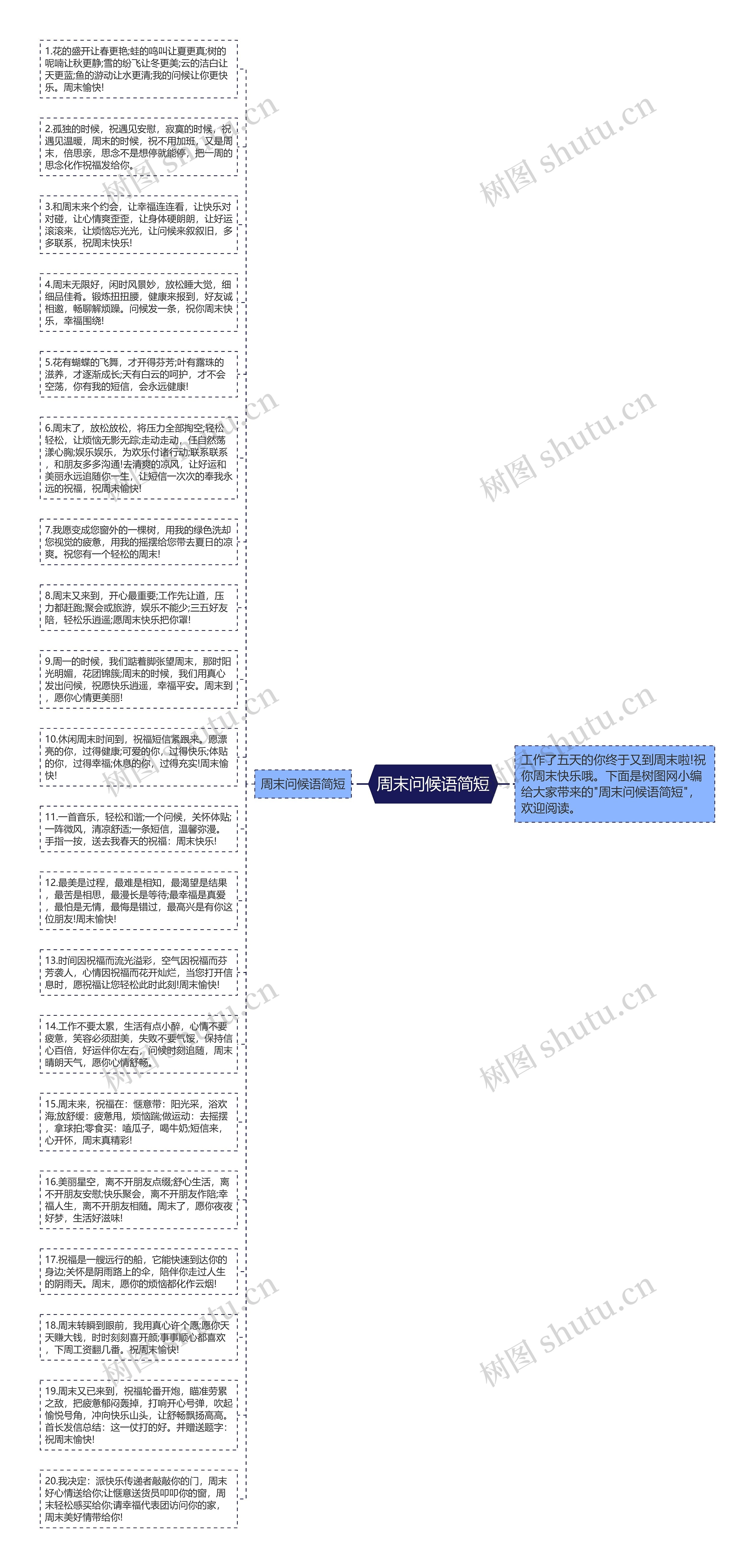 周末问候语简短思维导图