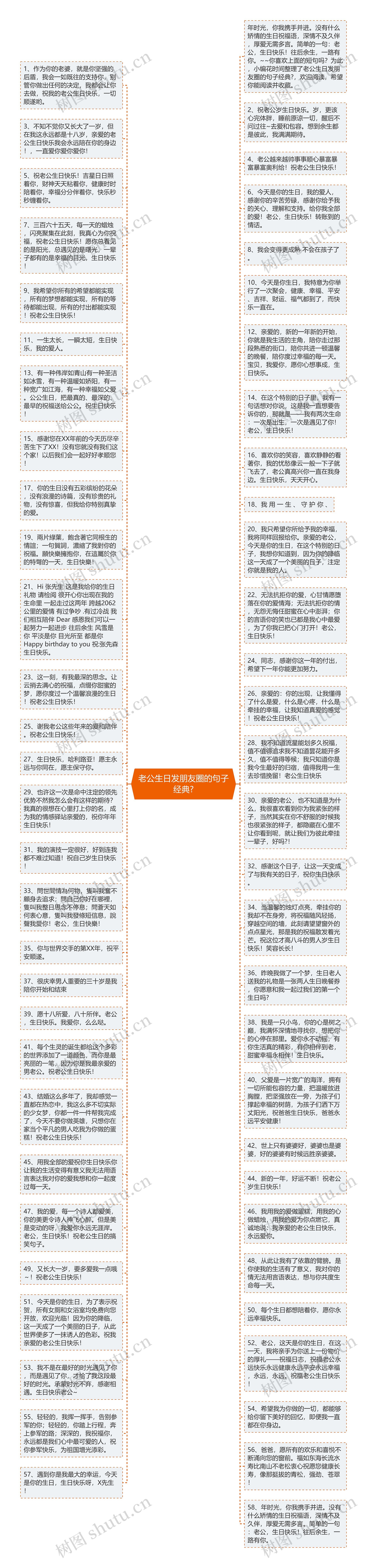 老公生日发朋友圈的句子经典?思维导图