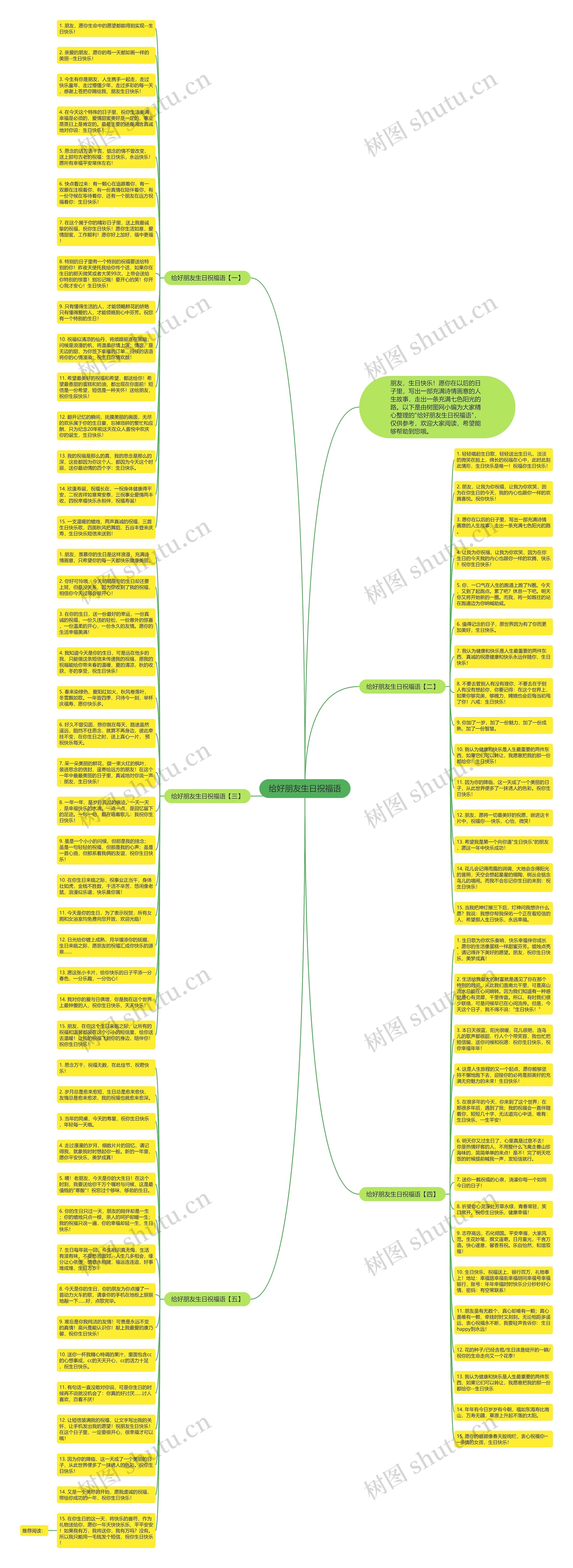 给好朋友生日祝福语思维导图