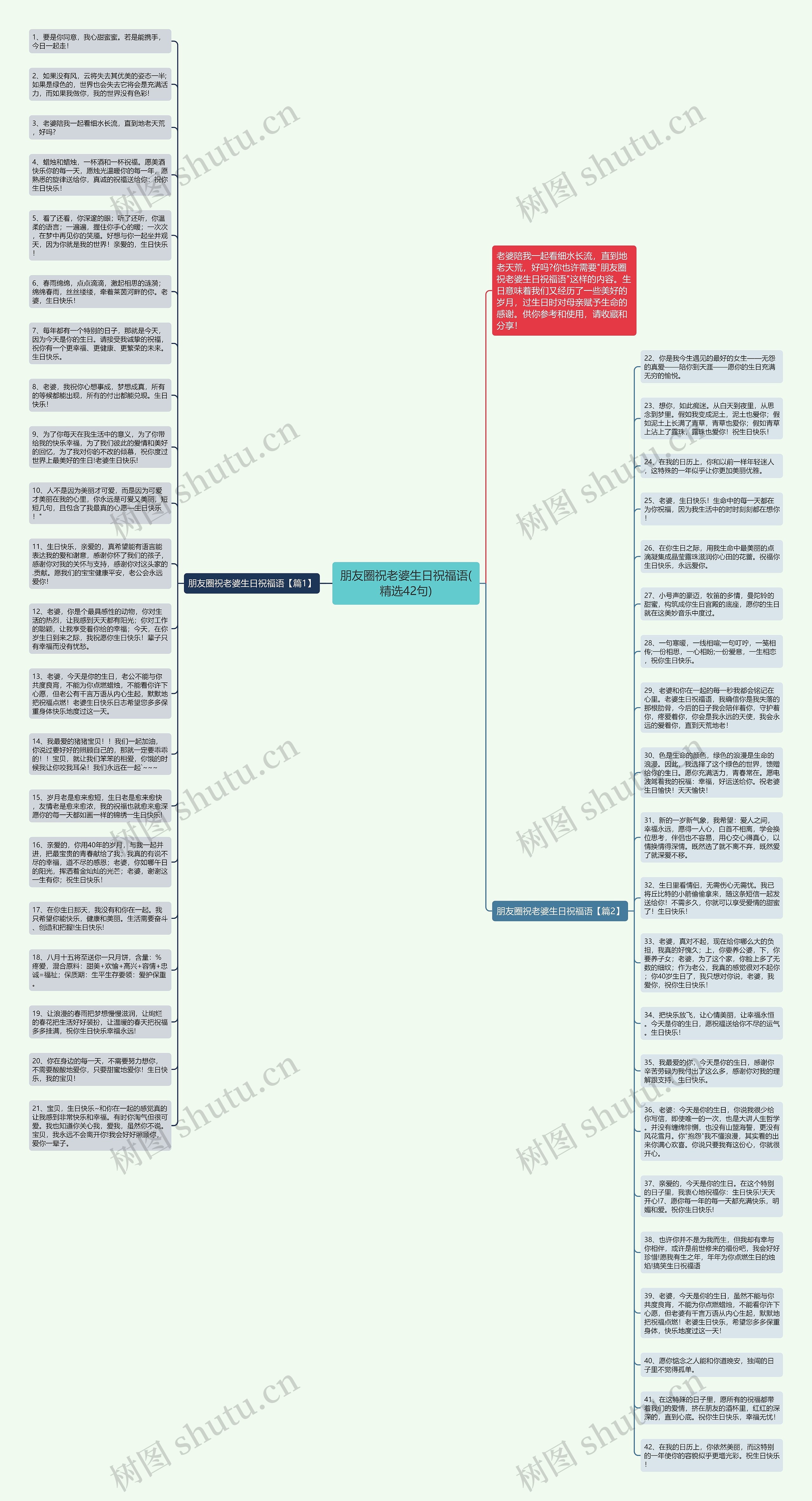 朋友圈祝老婆生日祝福语(精选42句)思维导图