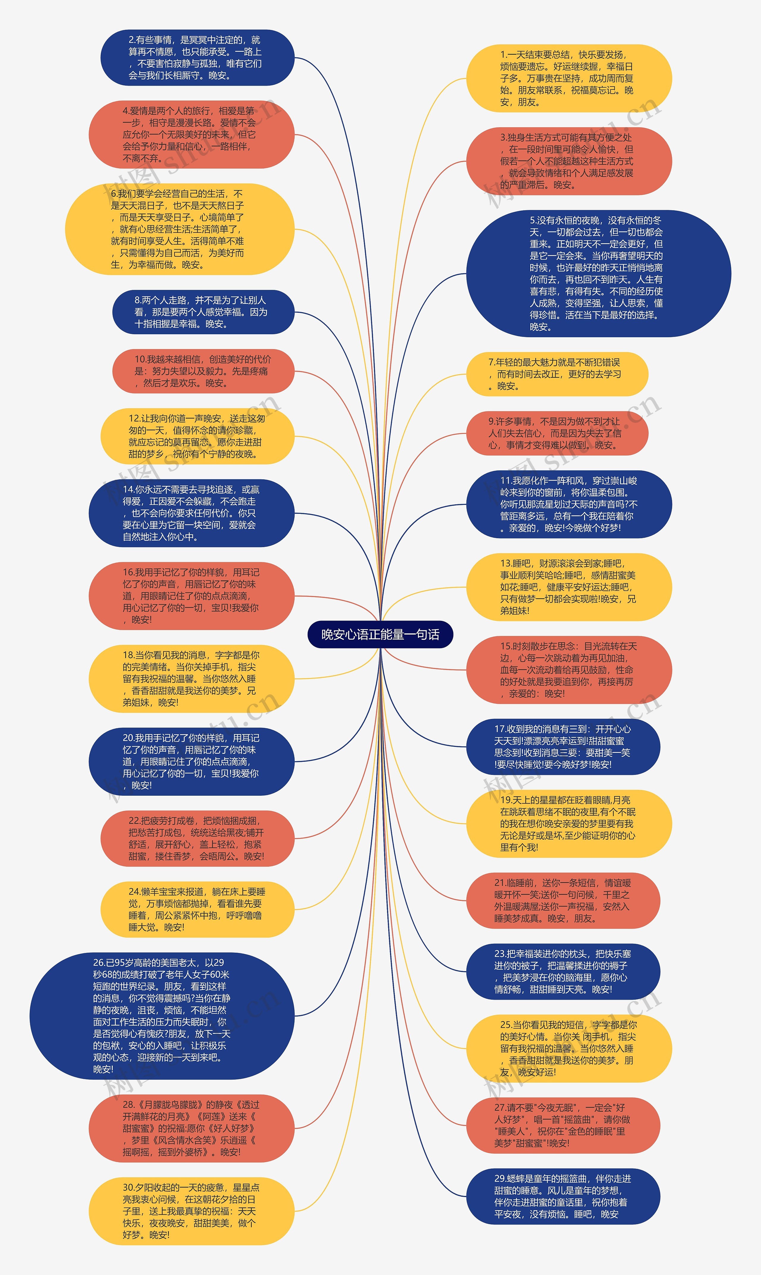晚安心语正能量一句话思维导图