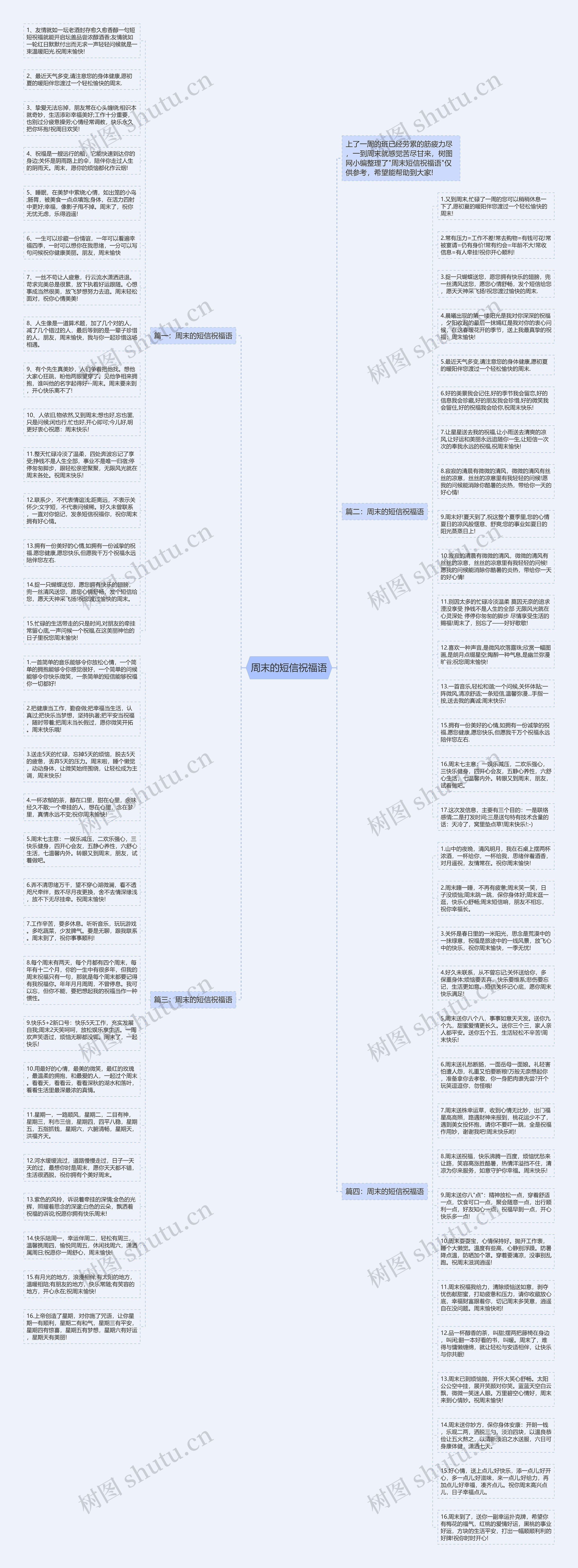 周末的短信祝福语思维导图