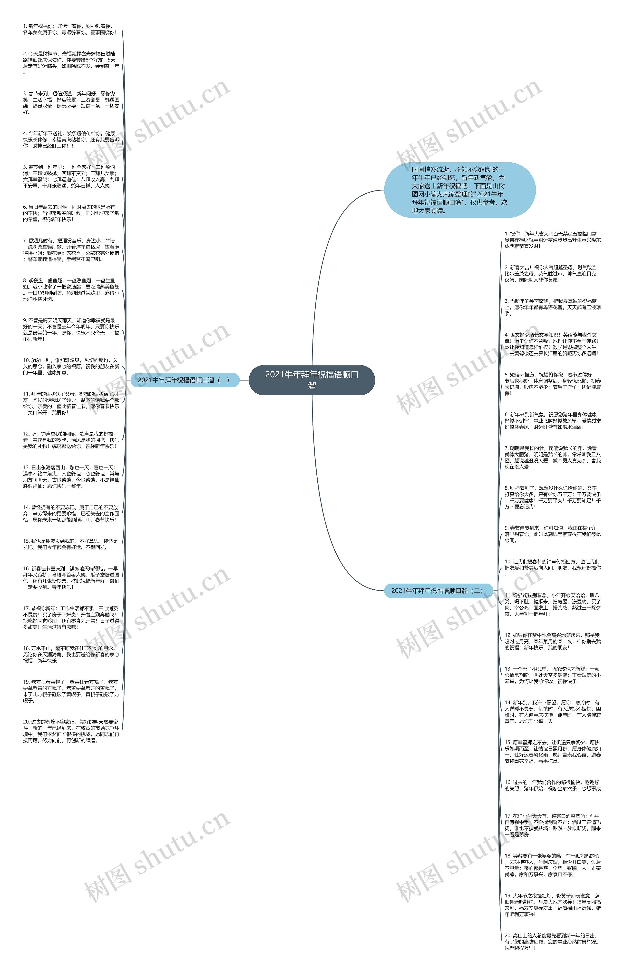 2021牛年拜年祝福语顺口溜思维导图