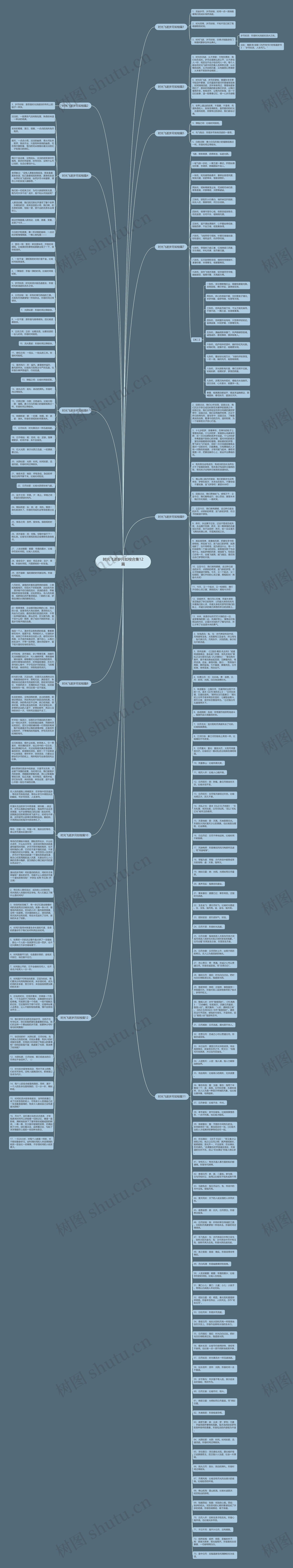时光飞逝岁月如梭合集12篇思维导图高清图 时光飞逝岁月如梭合集12篇思维导图