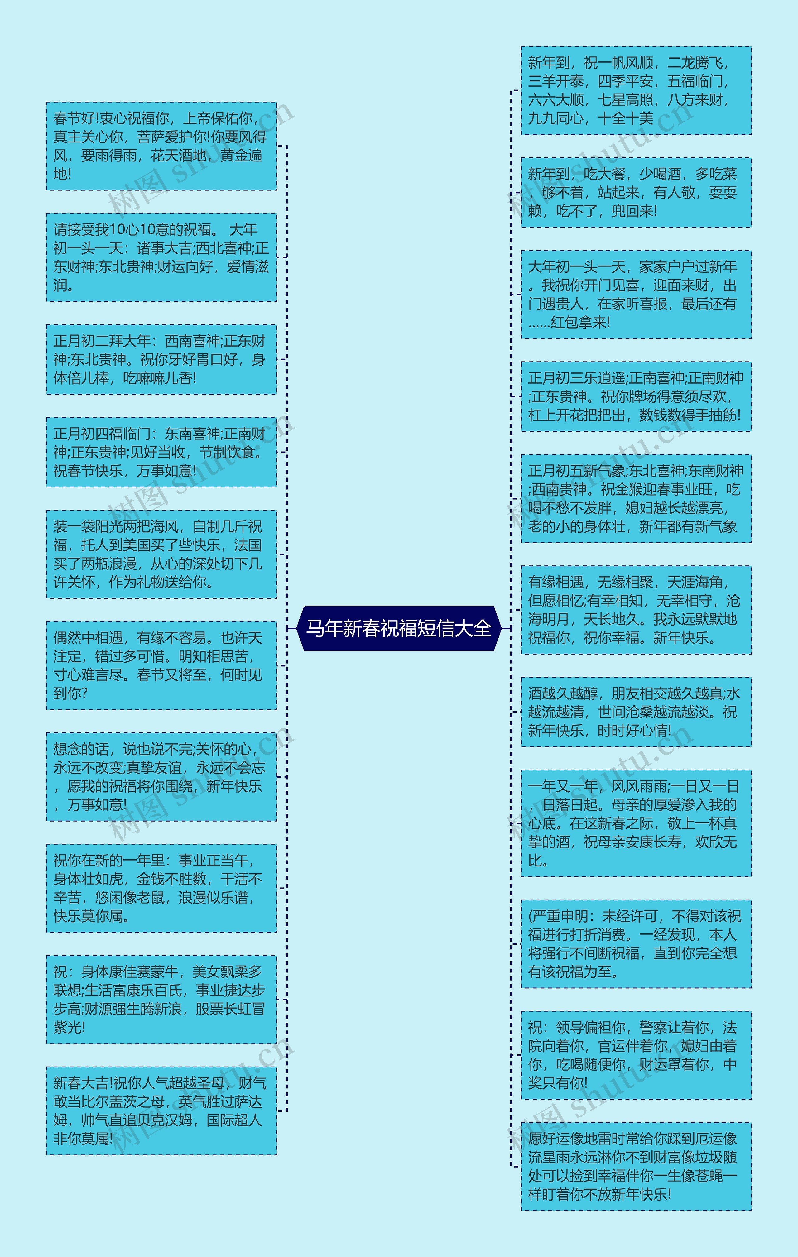 马年新春祝福短信大全思维导图