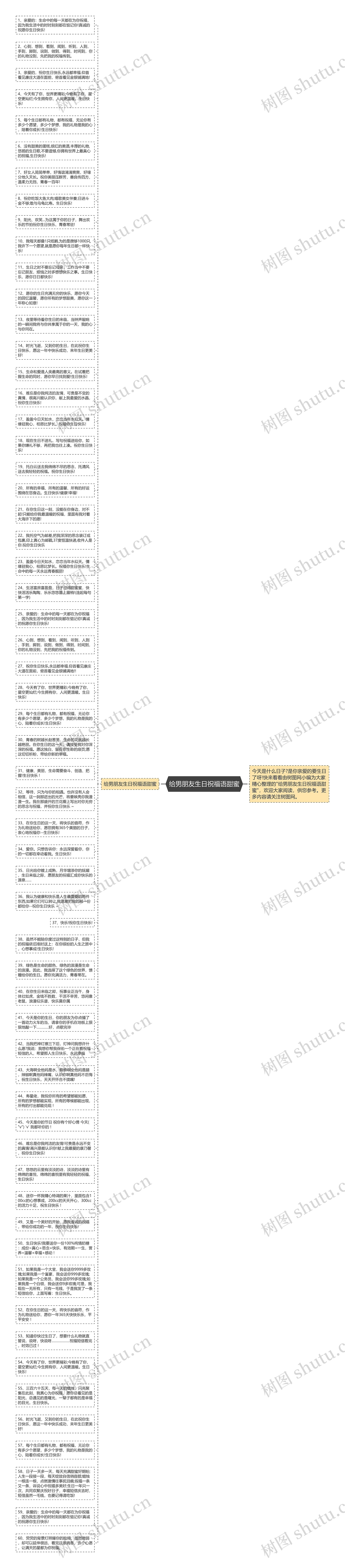 给男朋友生日祝福语甜蜜思维导图高清图 给男朋友生日祝福语甜蜜思维导图