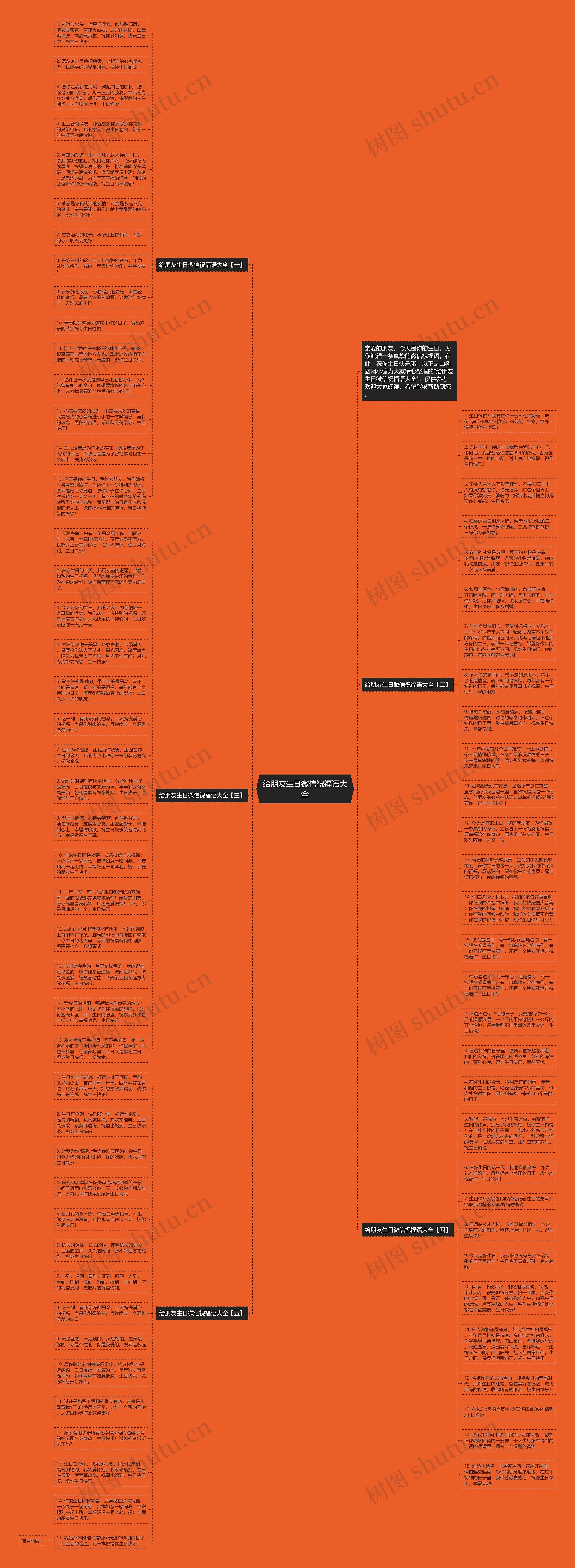 给朋友生日微信祝福语大全思维导图