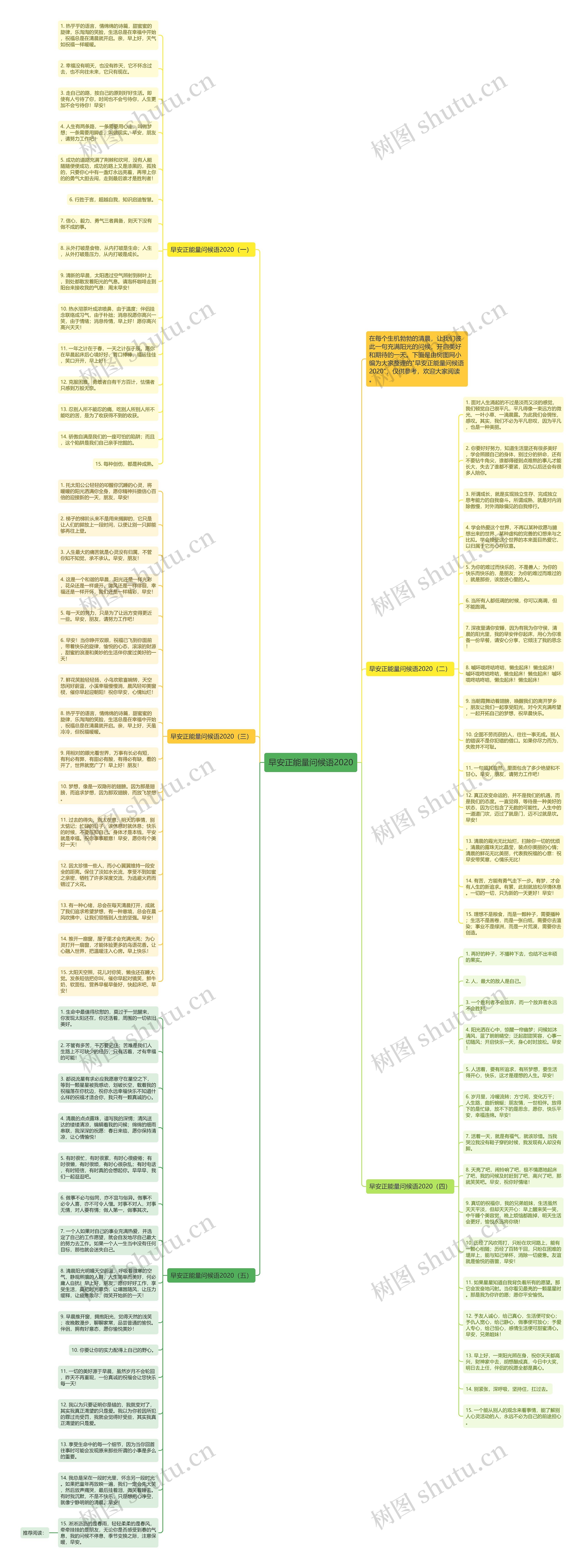 早安正能量问候语2020思维导图