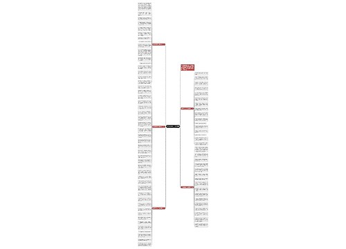 2019祝父亲60大寿祝福语思维导图