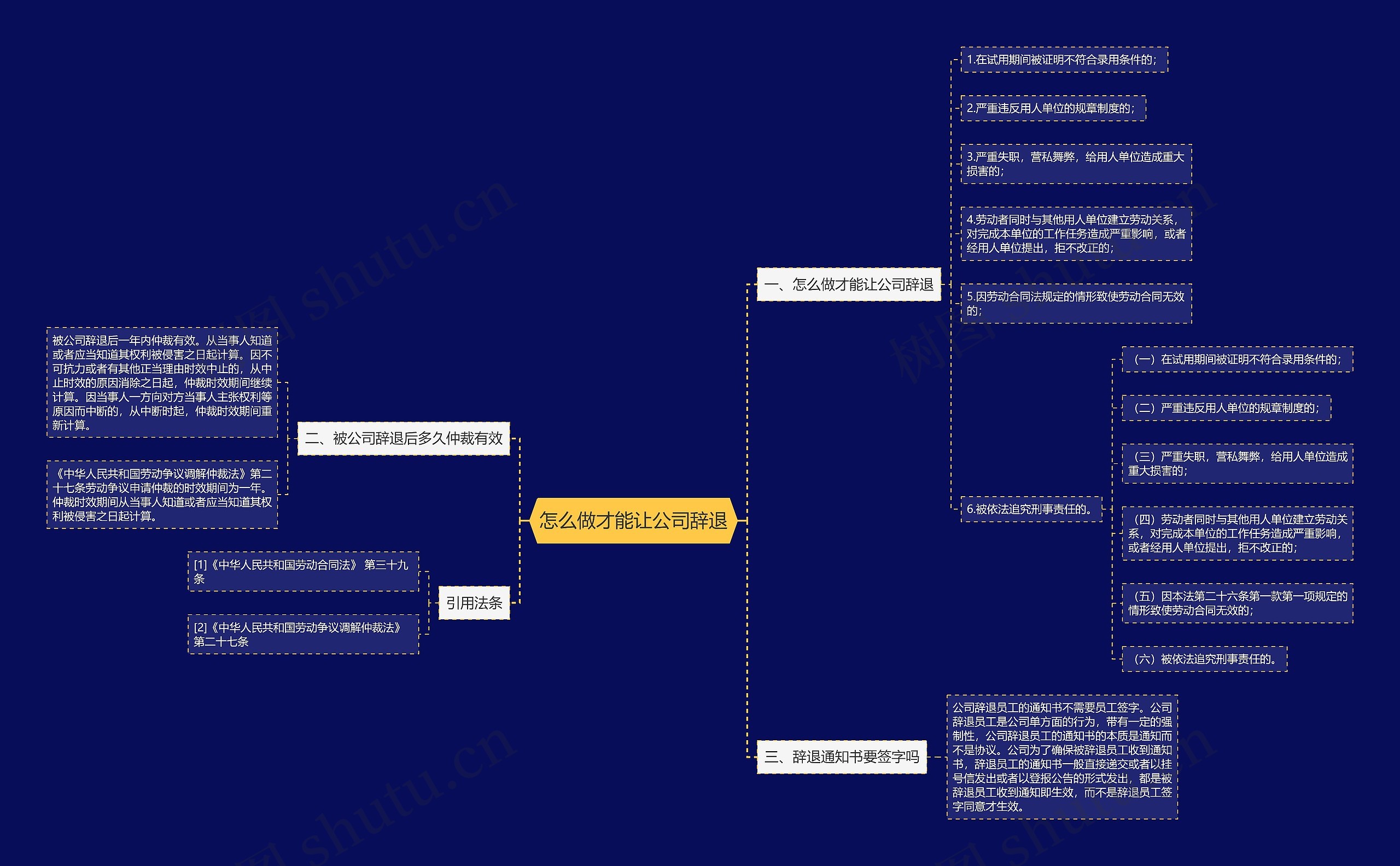 怎么做才能让公司辞退思维导图