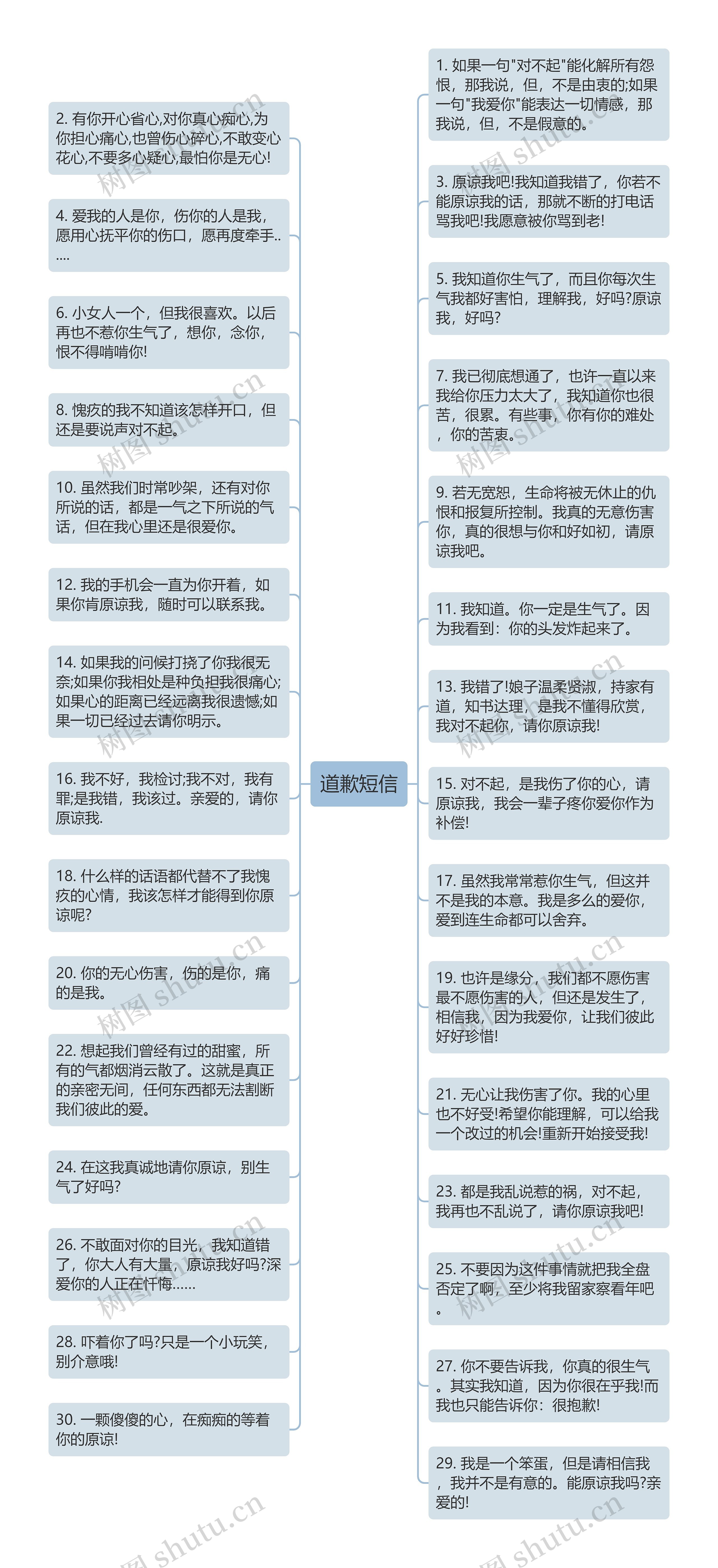 道歉短信思维导图