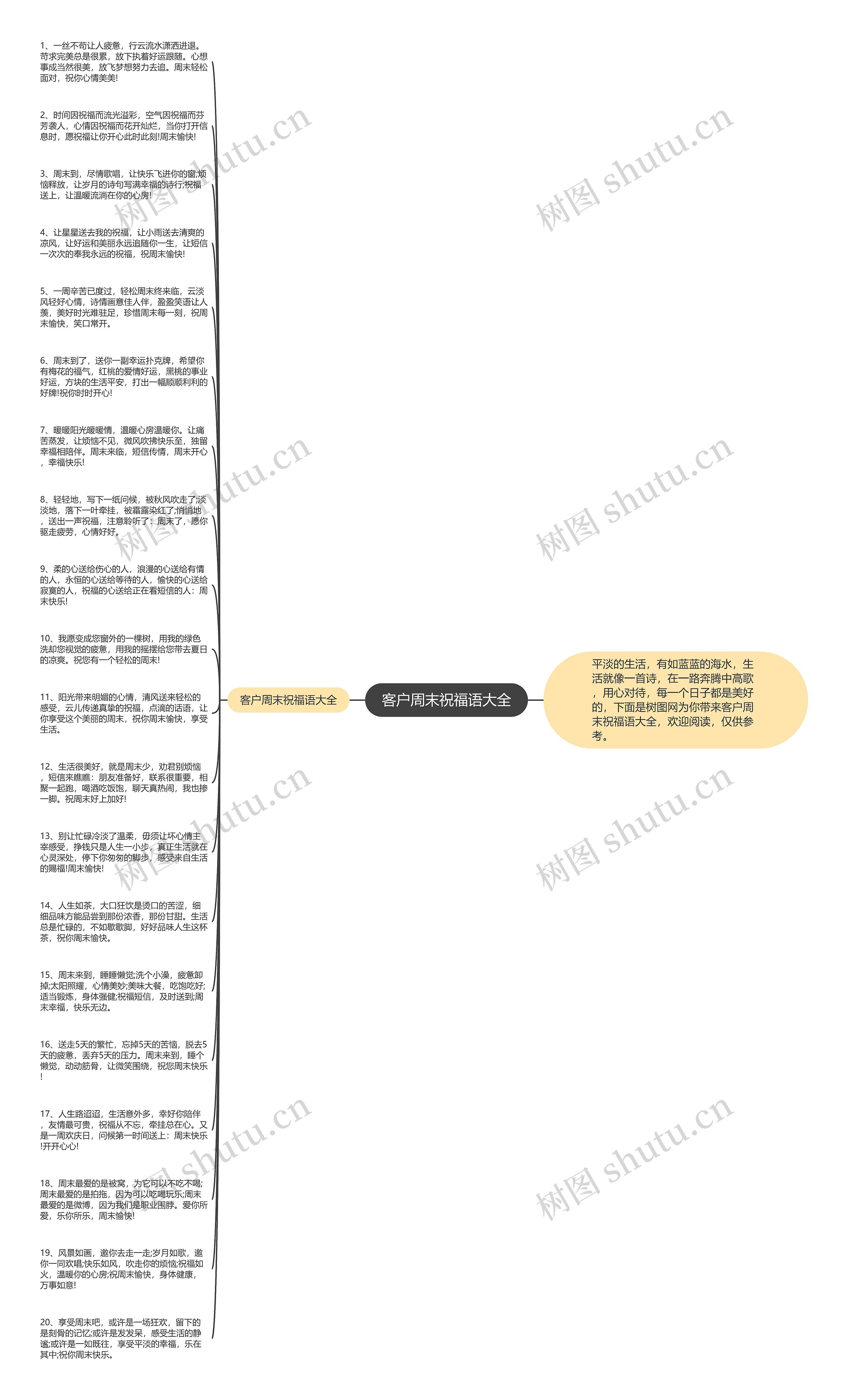 客户周末祝福语大全思维导图