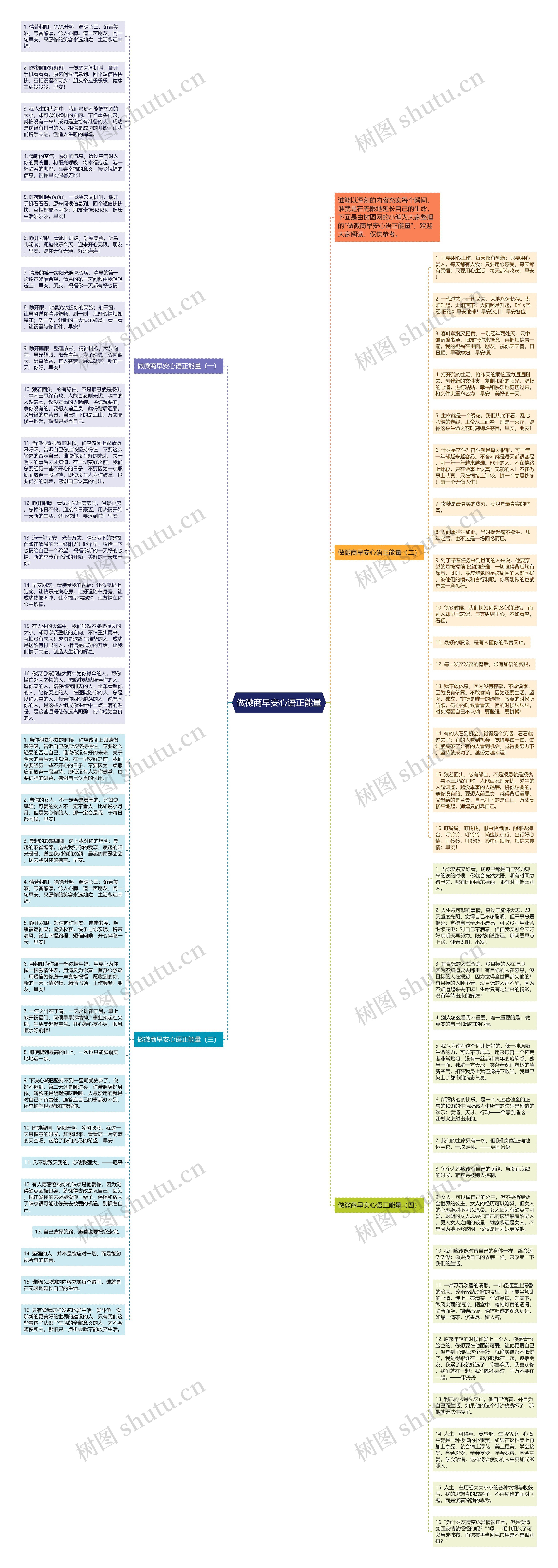 做微商早安心语正能量思维导图