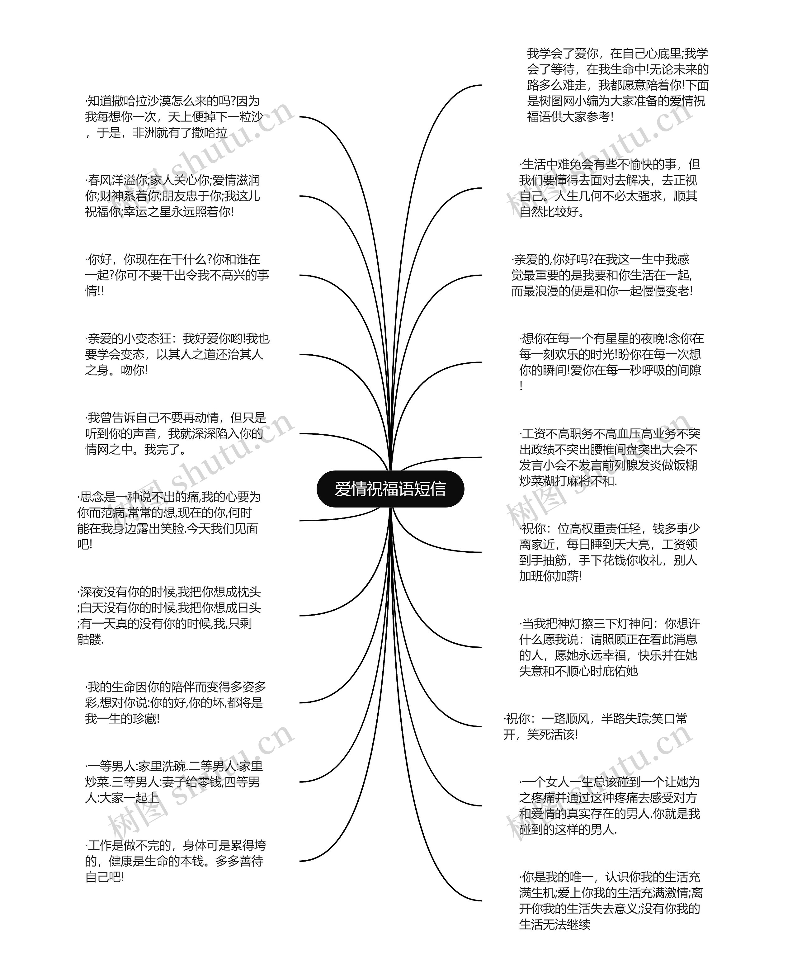 爱情祝福语短信思维导图