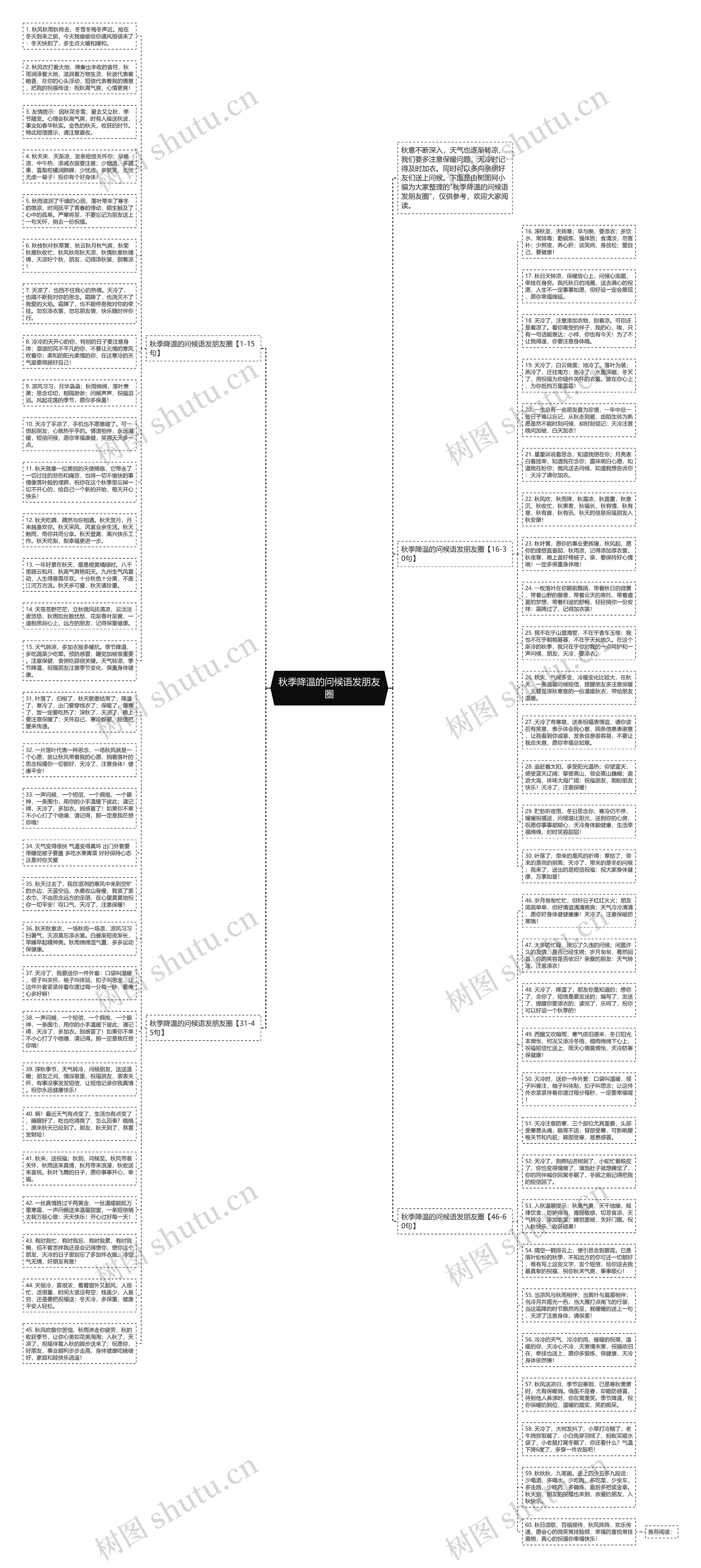 秋季降温的问候语发朋友圈思维导图