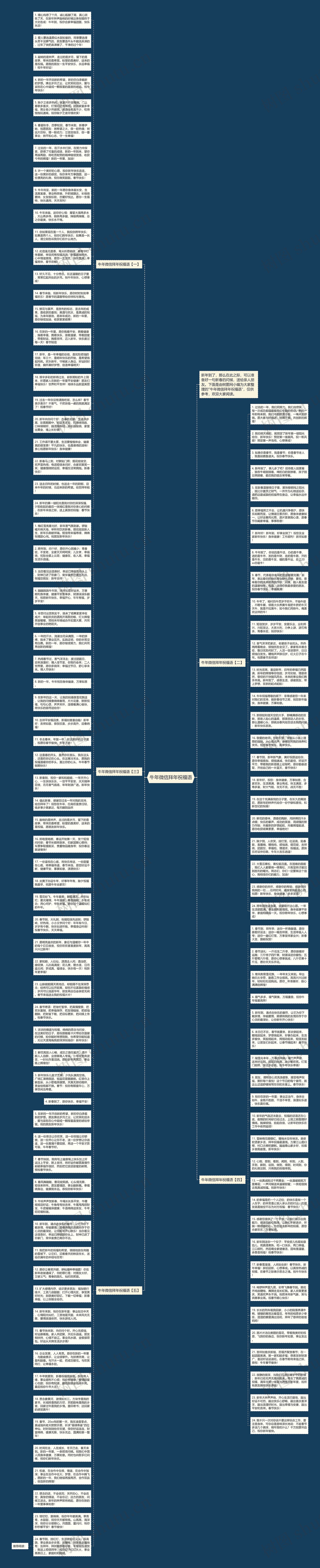 牛年微信拜年祝福语思维导图