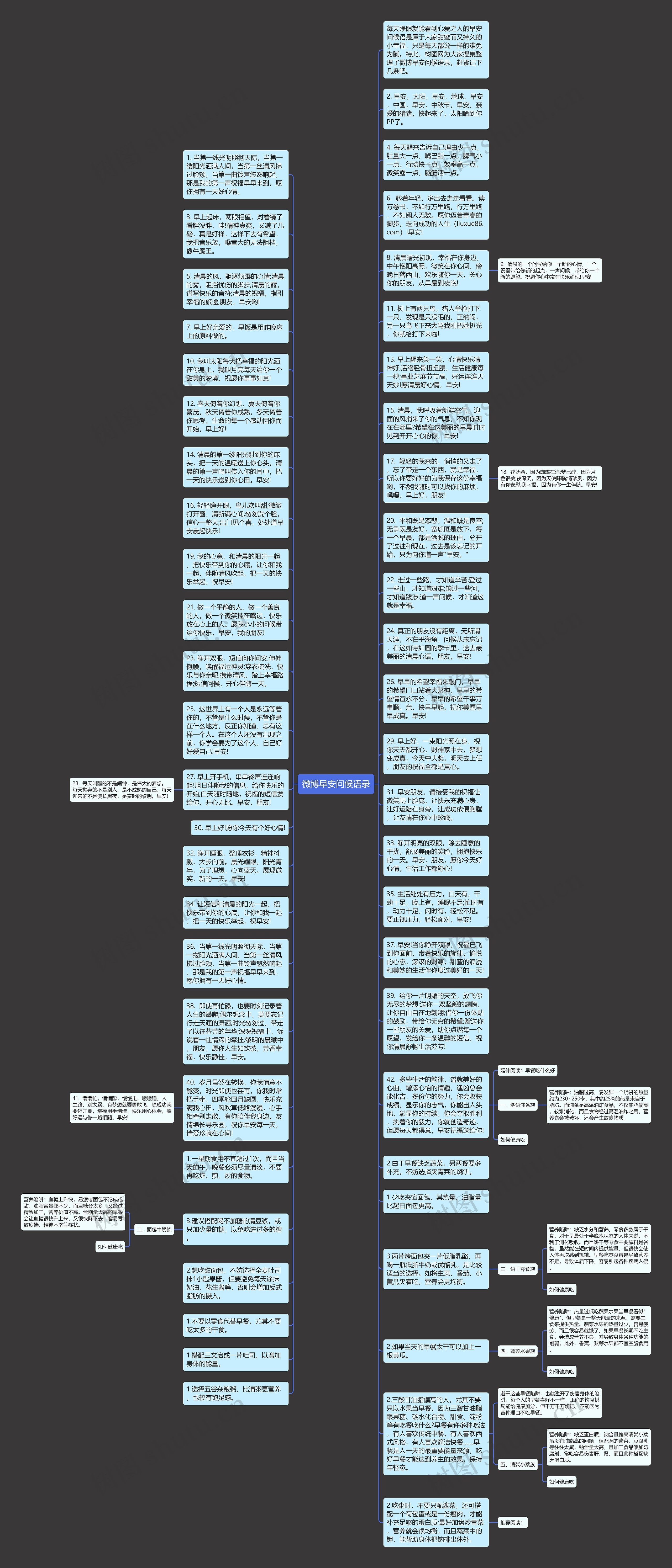 微博早安问候语录思维导图