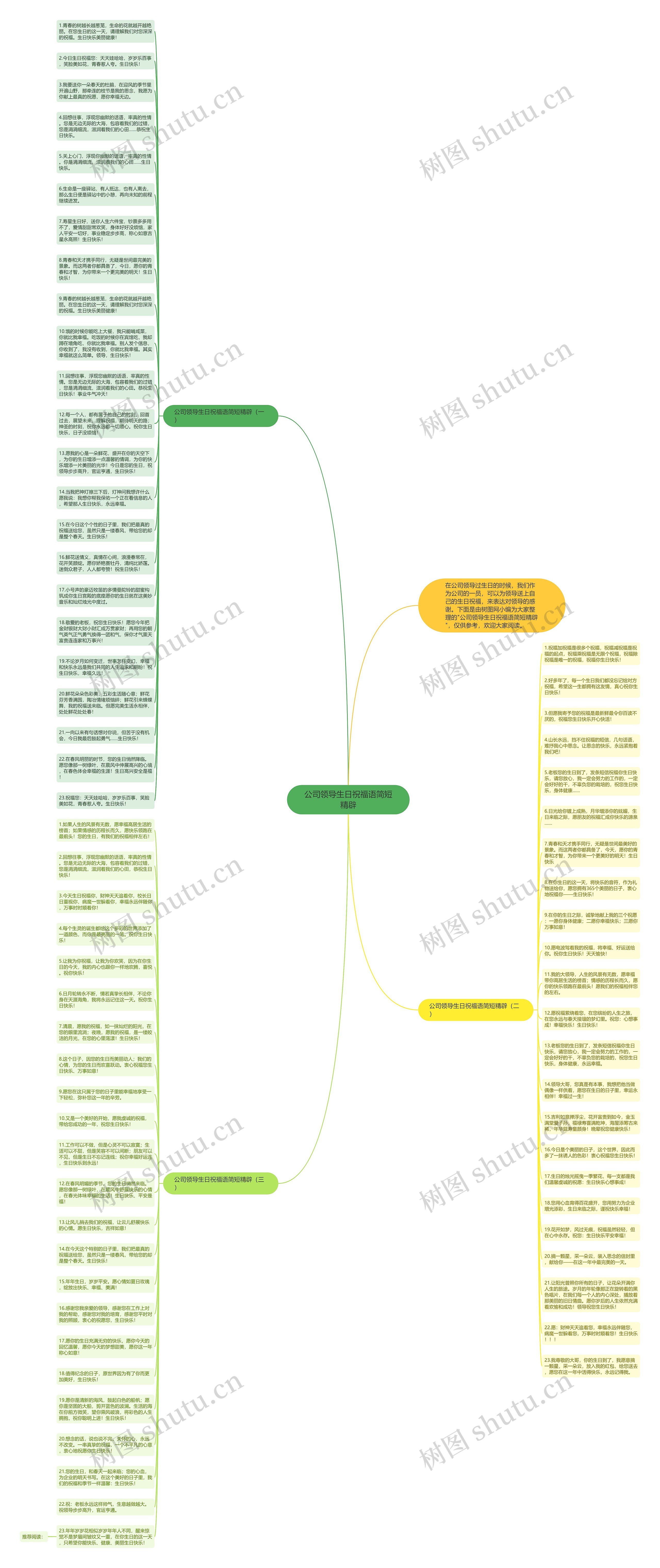 公司领导生日祝福语简短精辟思维导图