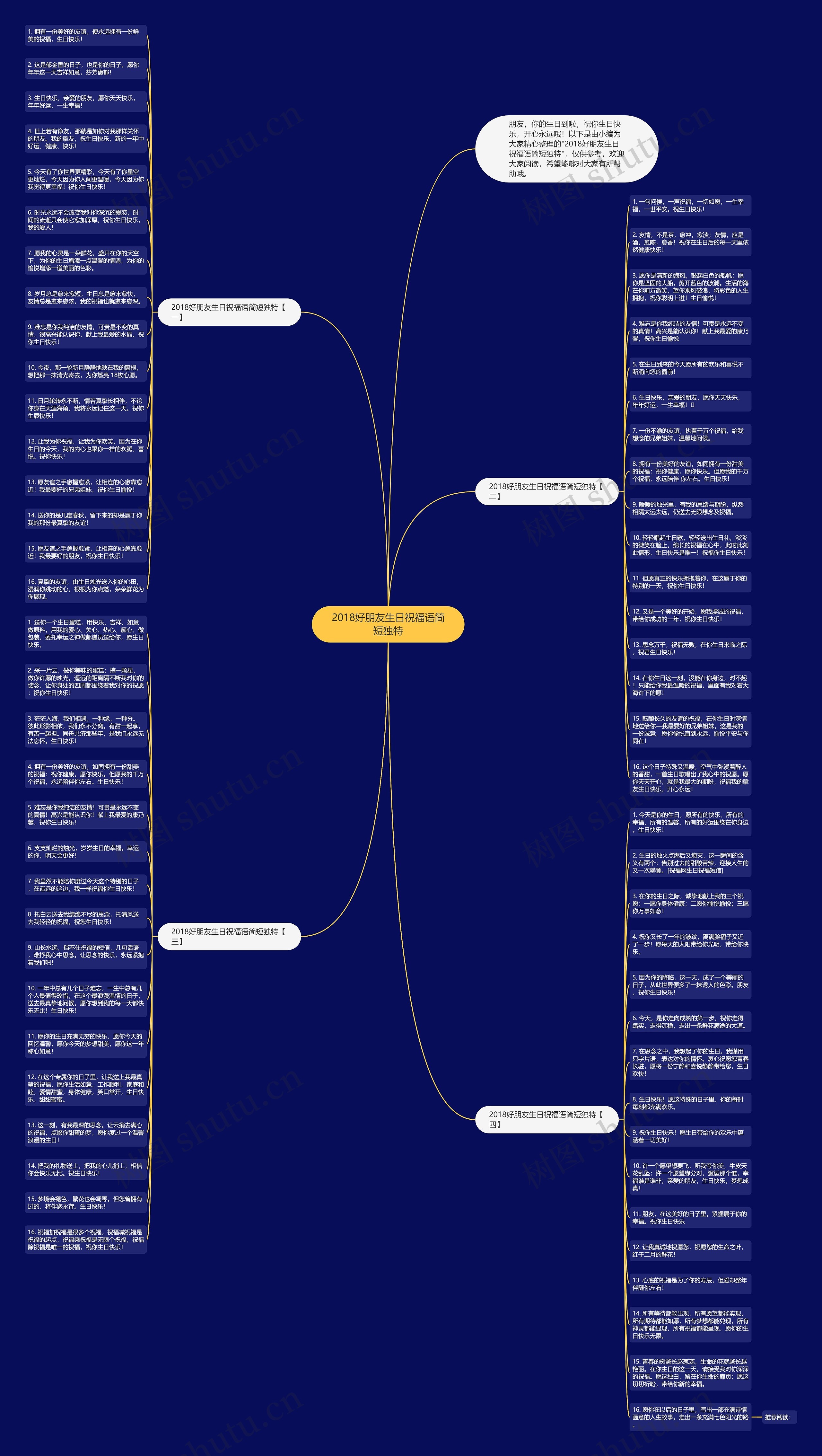2018好朋友生日祝福语简短独特思维导图
