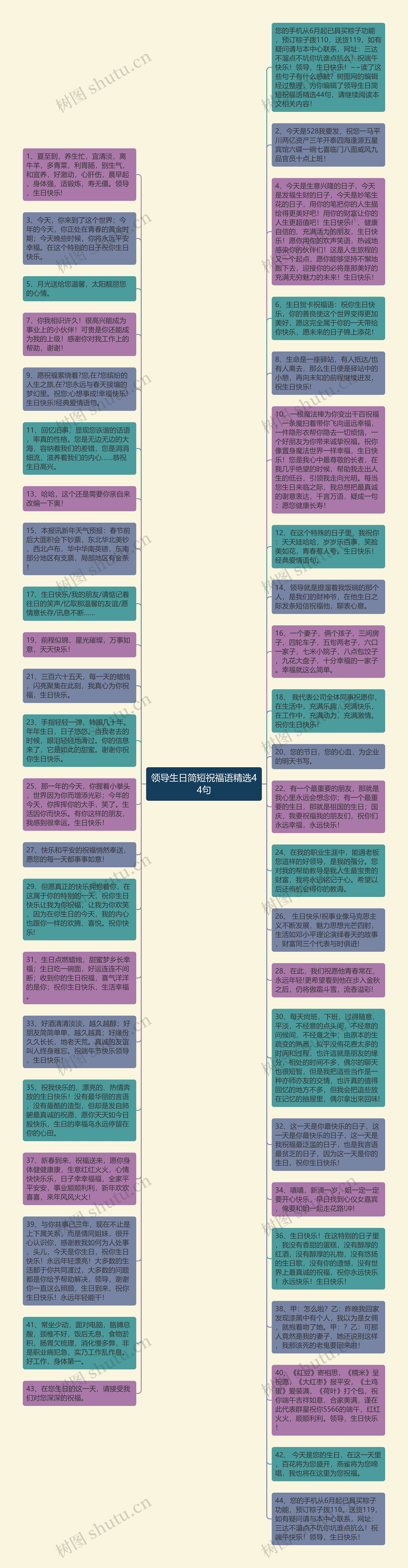 领导生日简短祝福语精选44句思维导图