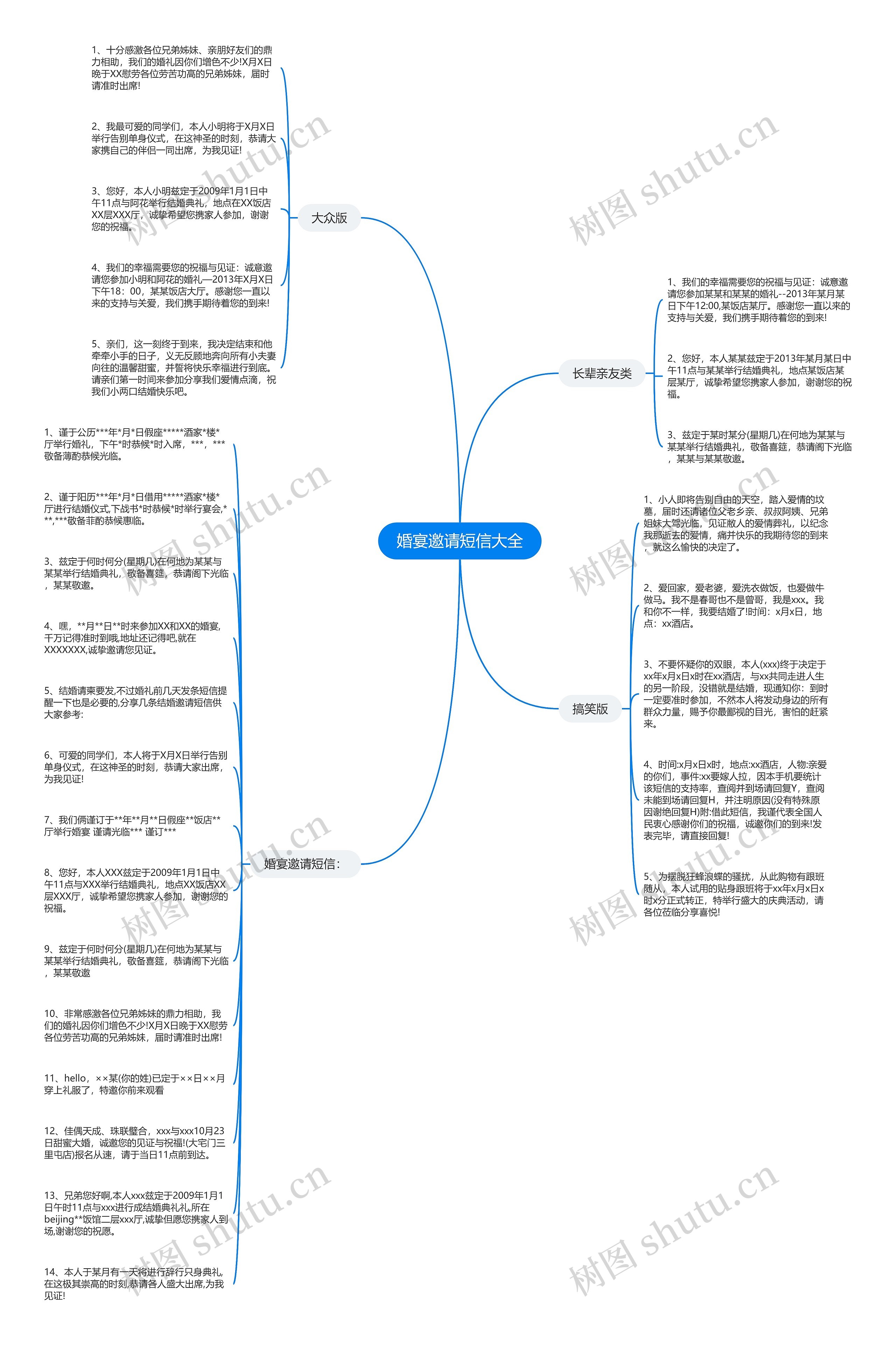 婚宴邀请短信大全思维导图