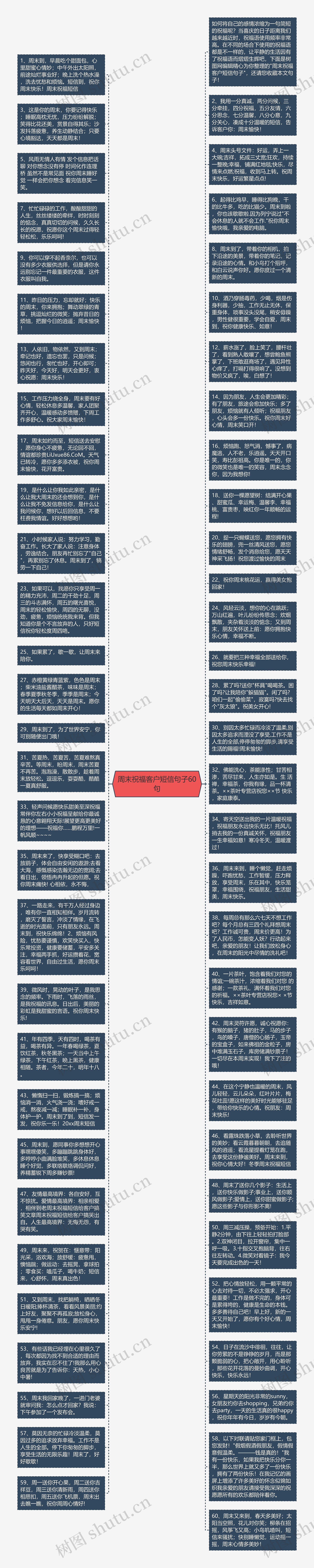 周末祝福客户短信句子60句思维导图