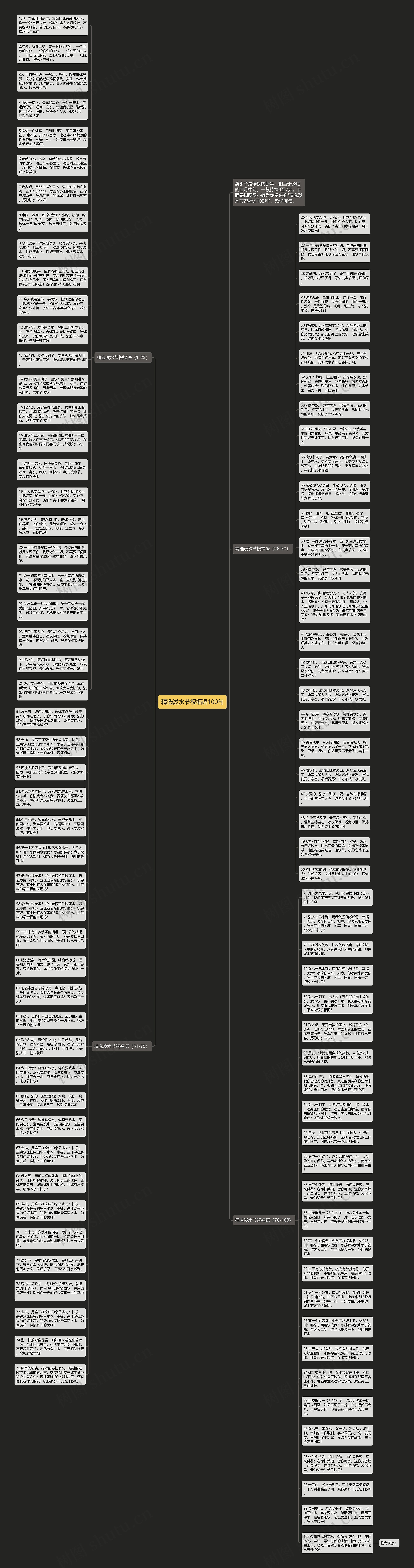 精选泼水节祝福语100句思维导图