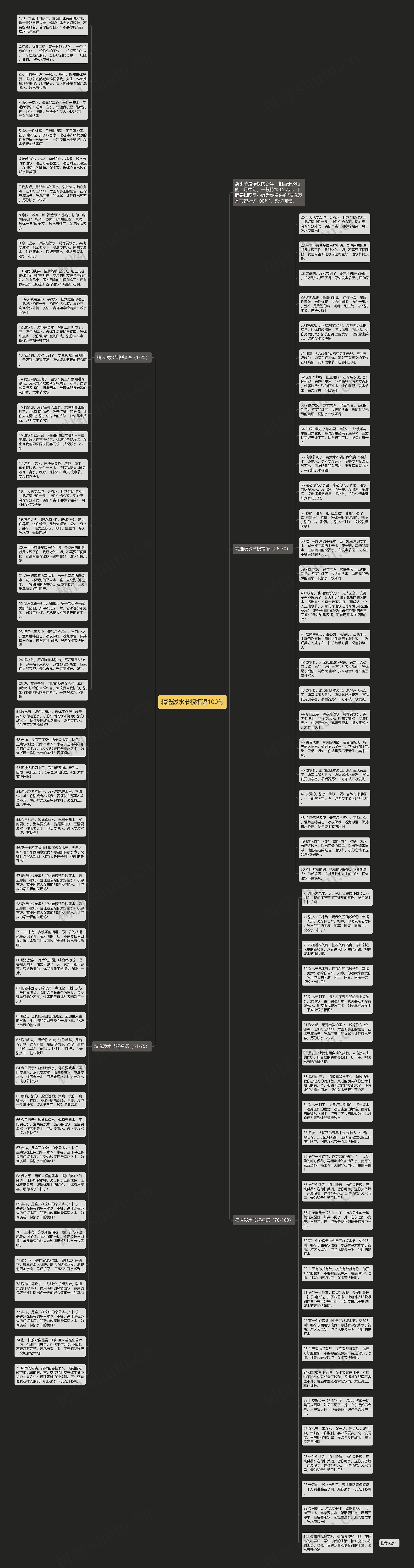 精选泼水节祝福语100句思维导图高清图 精选泼水节祝福语100句思维导图