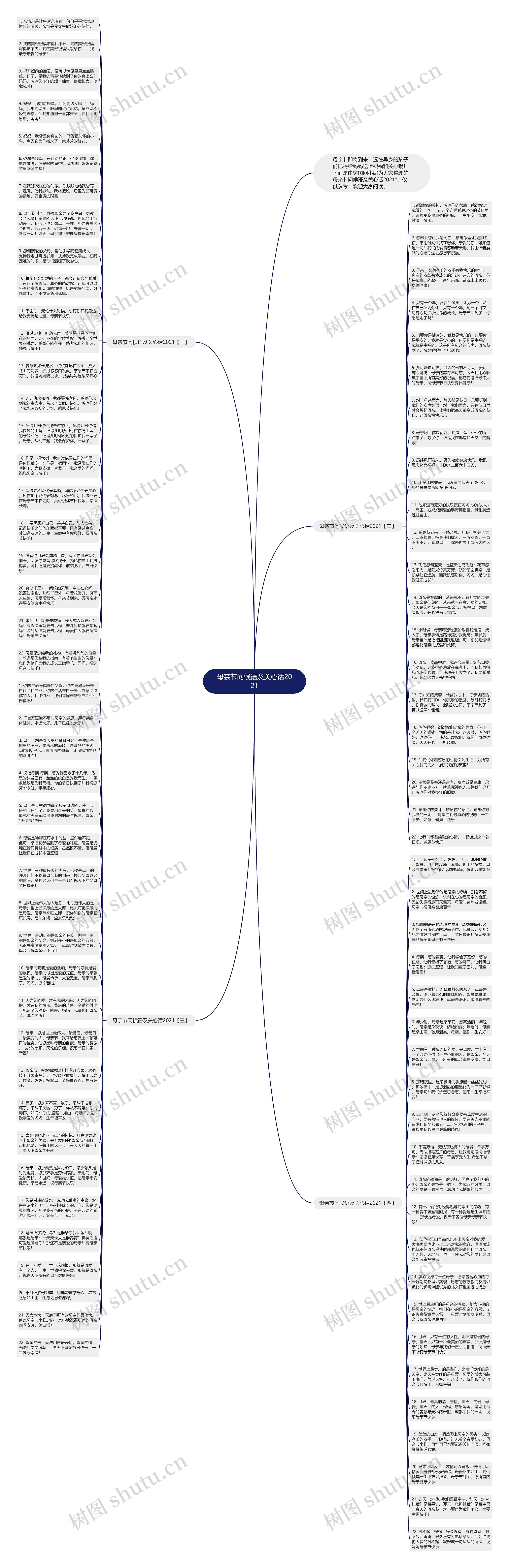 母亲节问候语及关心话2021思维导图