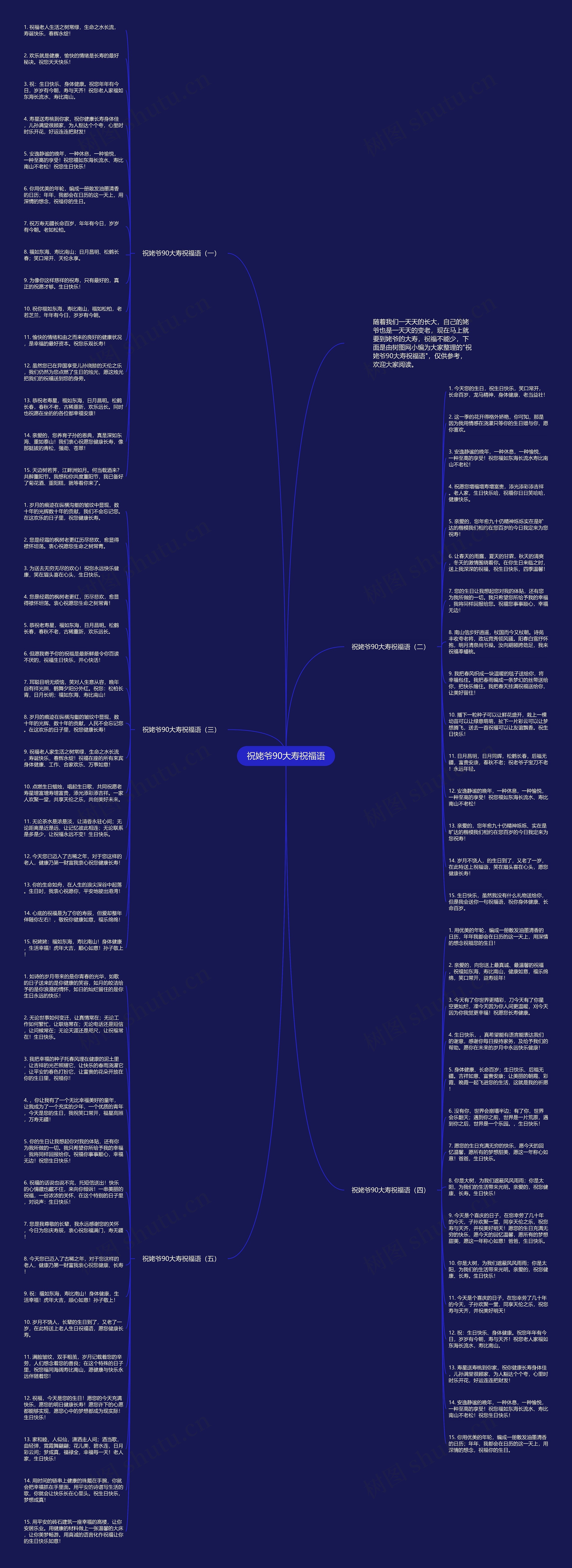 祝姥爷90大寿祝福语思维导图