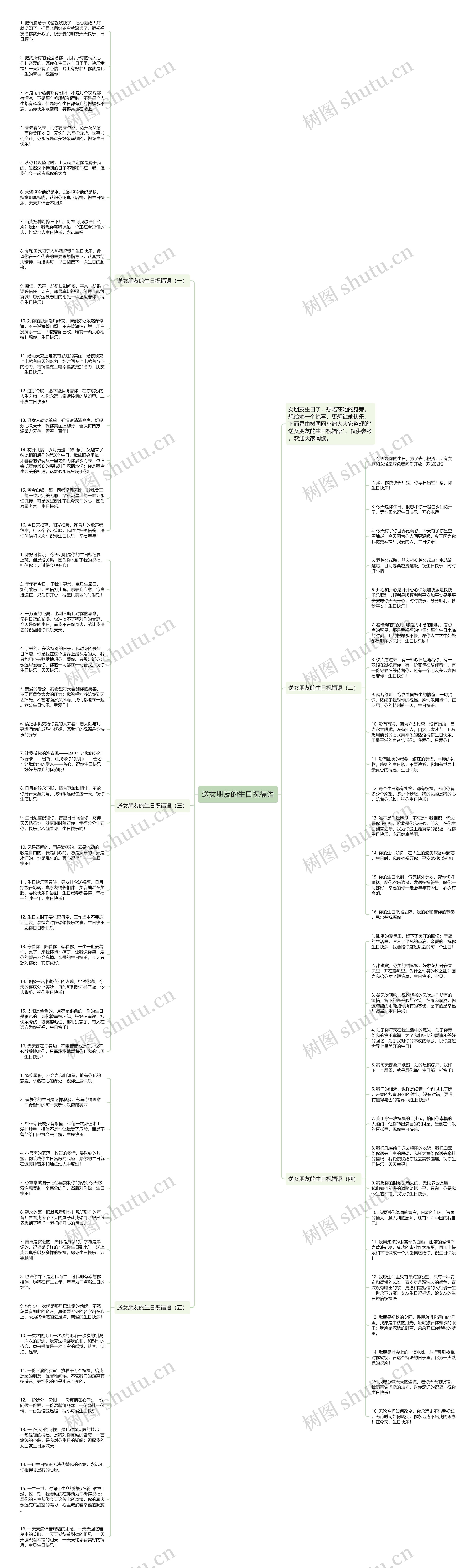 送女朋友的生日祝福语思维导图