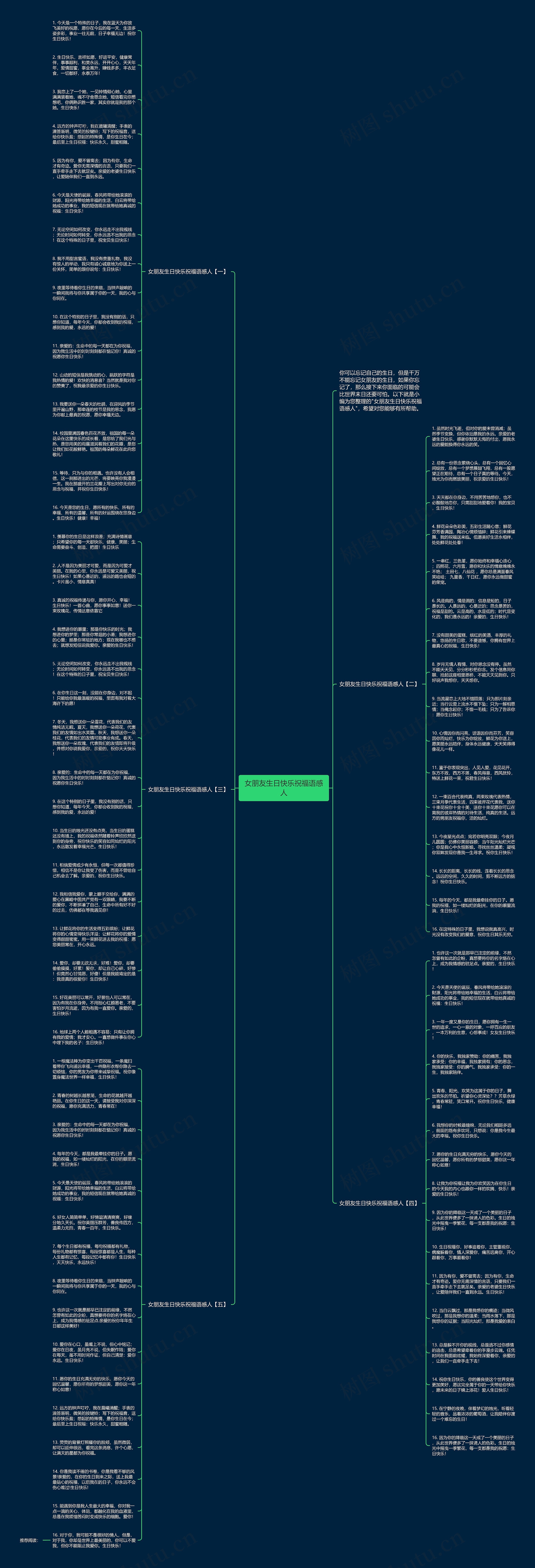 女朋友生日快乐祝福语感人思维导图