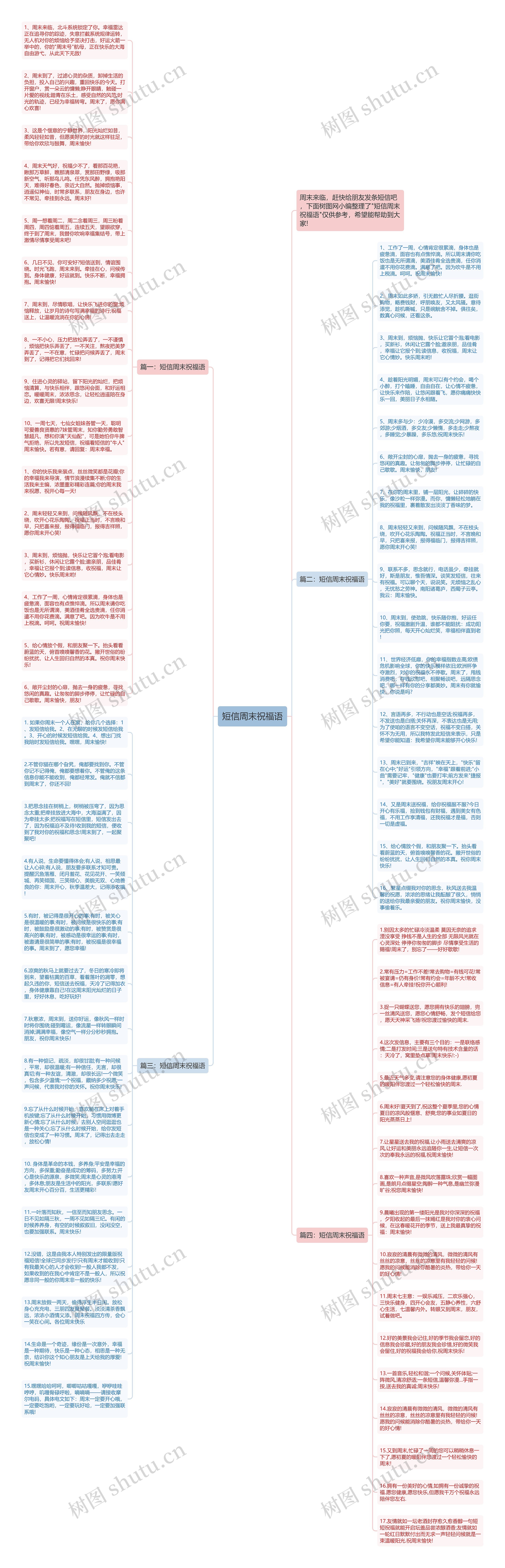 短信周末祝福语思维导图