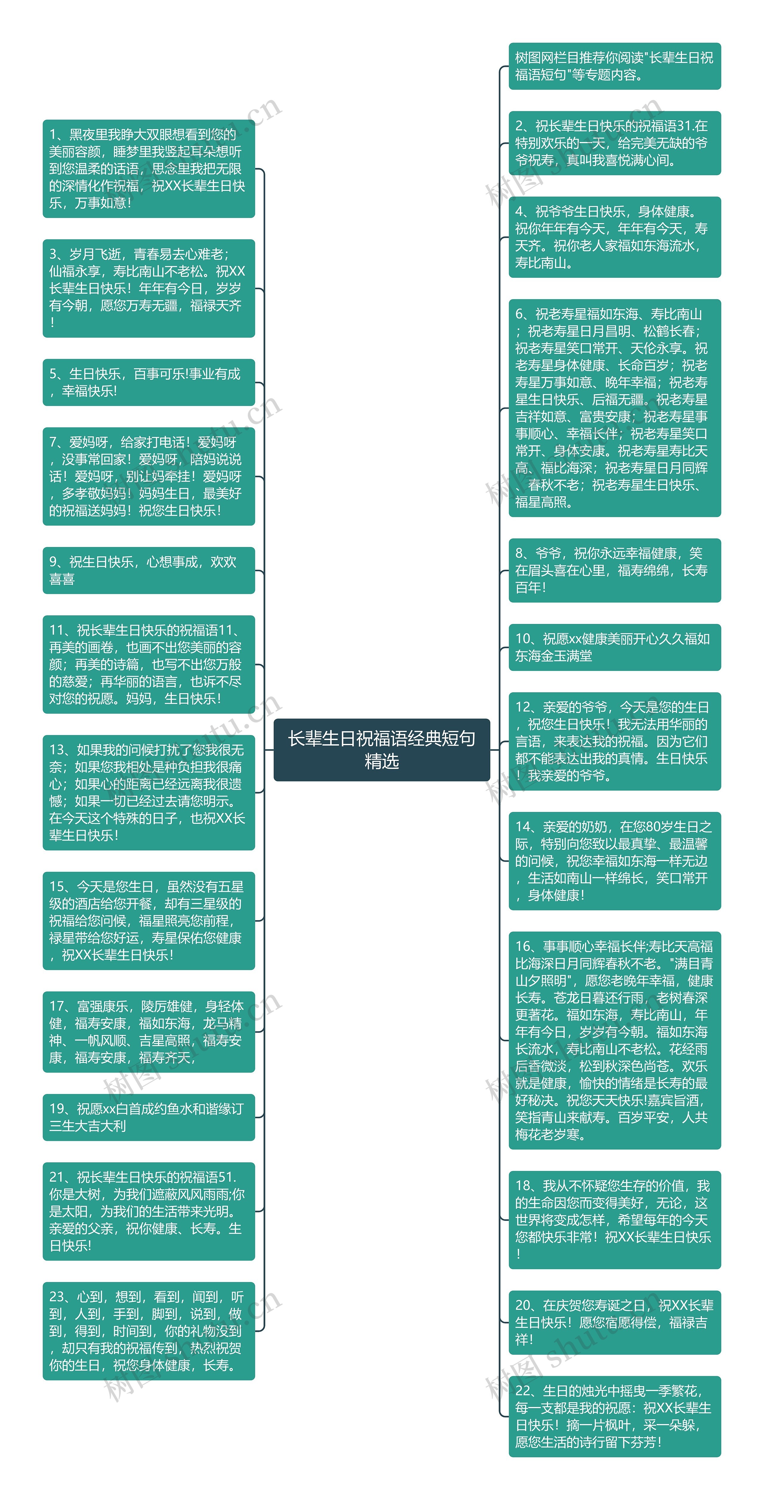 长辈生日祝福语经典短句精选