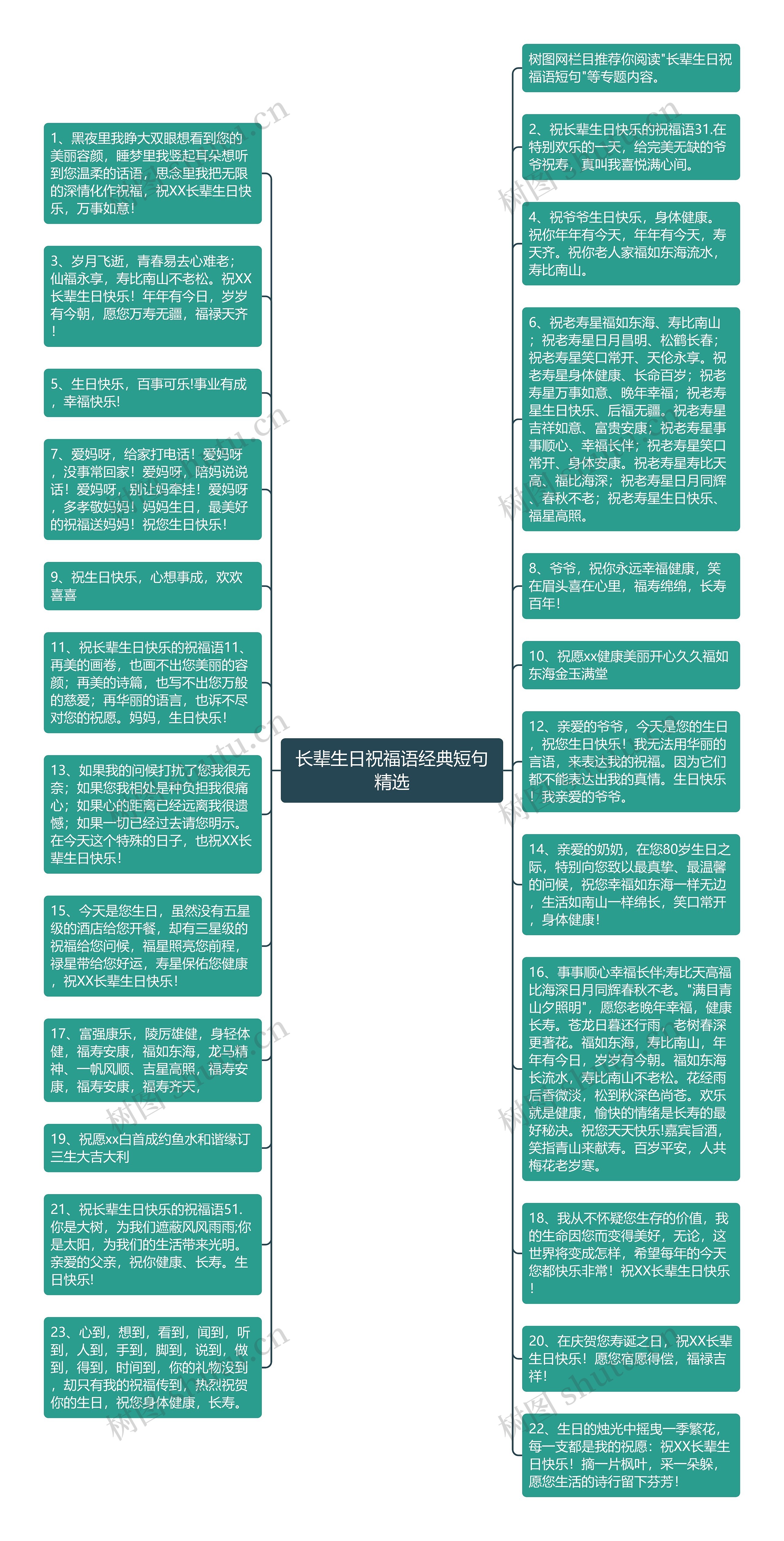 长辈生日祝福语经典短句精选思维导图