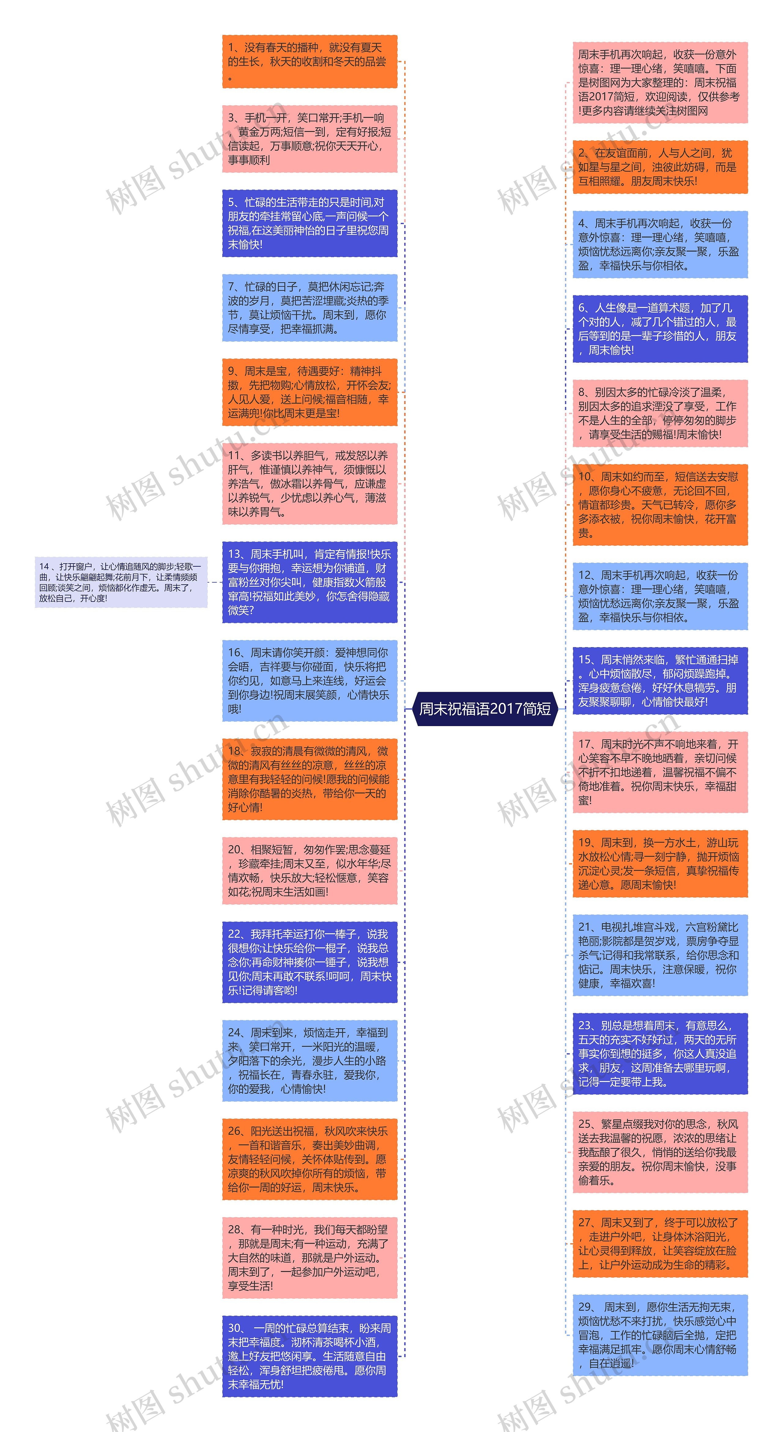 周末祝福语2017简短思维导图