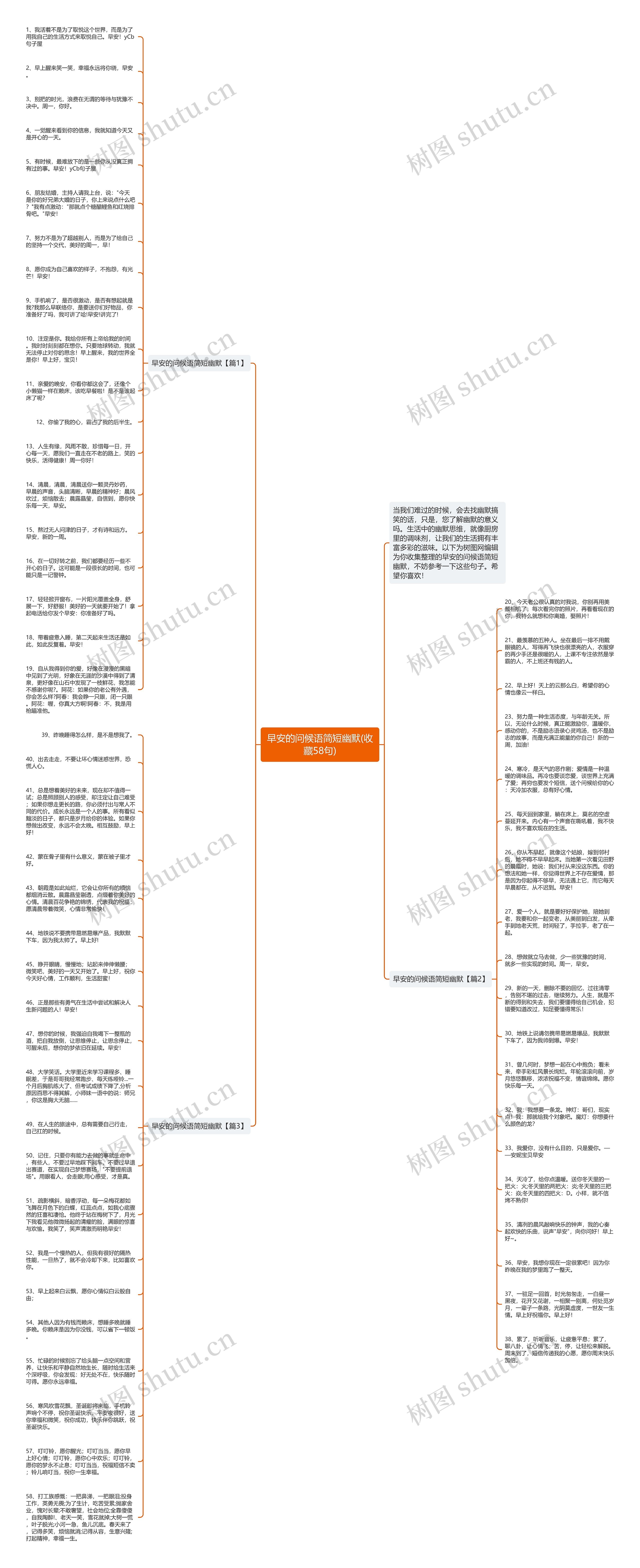 早安的问候语简短幽默(收藏58句)思维导图