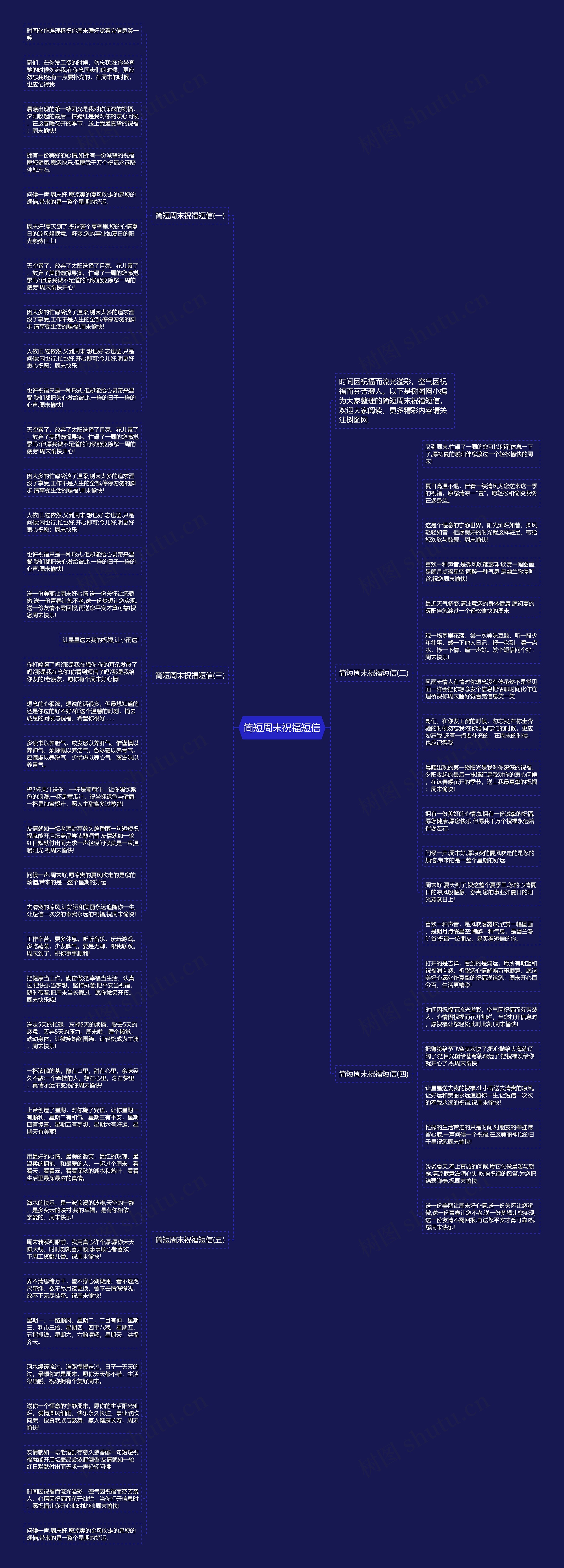 简短周末祝福短信思维导图高清图 简短周末祝福短信思维导图