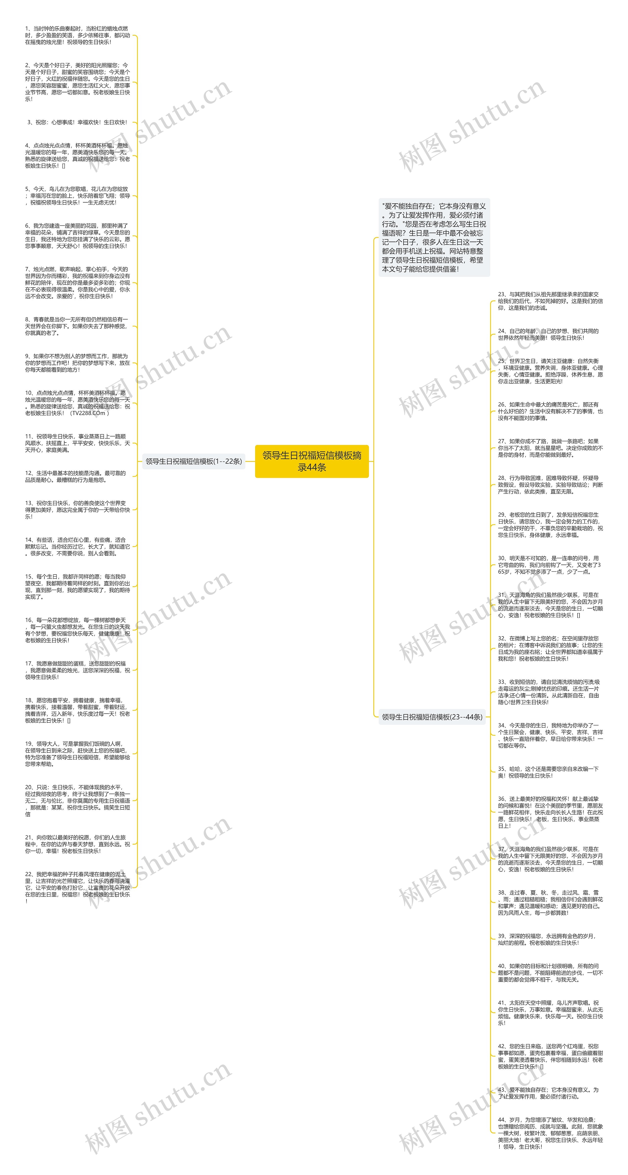 领导生日祝福短信摘录44条思维导图