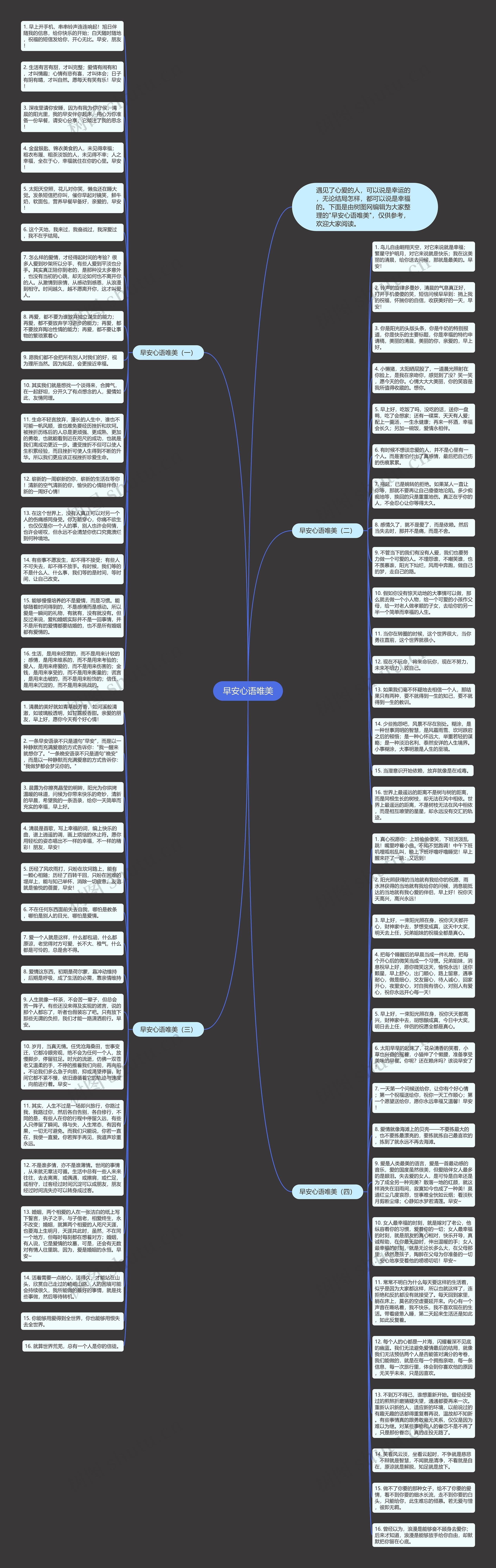 早安心语唯美思维导图