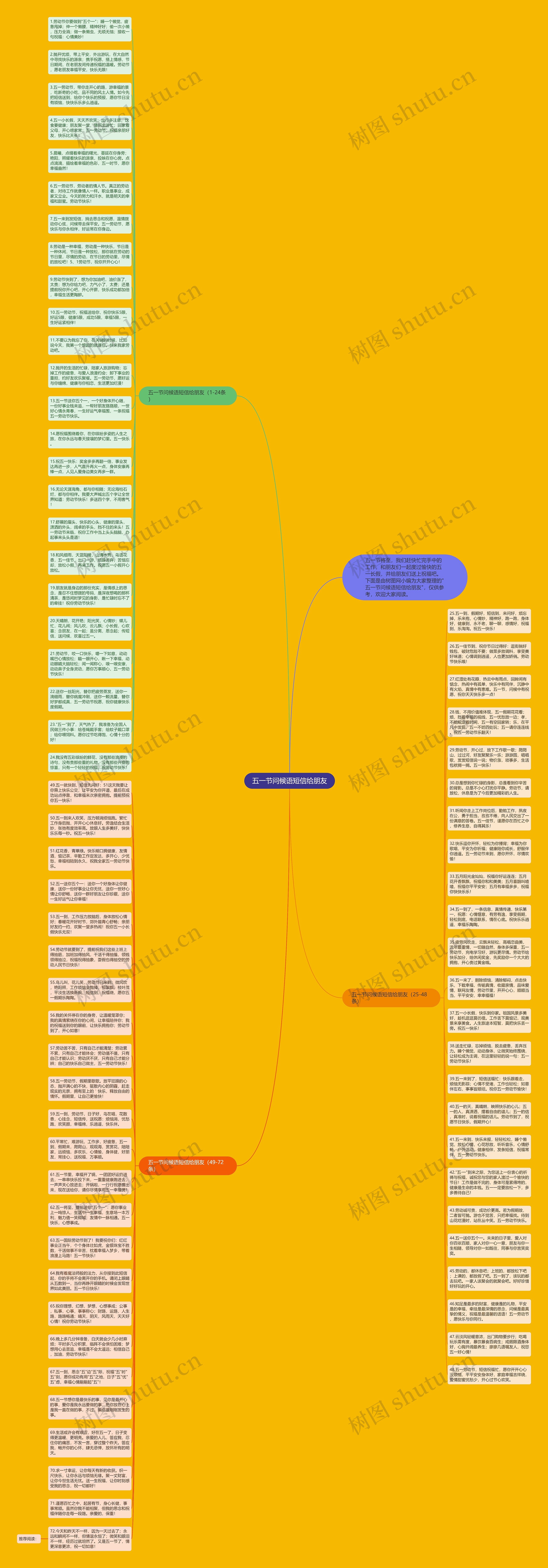 五一节问候语短信给朋友思维导图高清图 五一节问候语短信给朋友思维导图