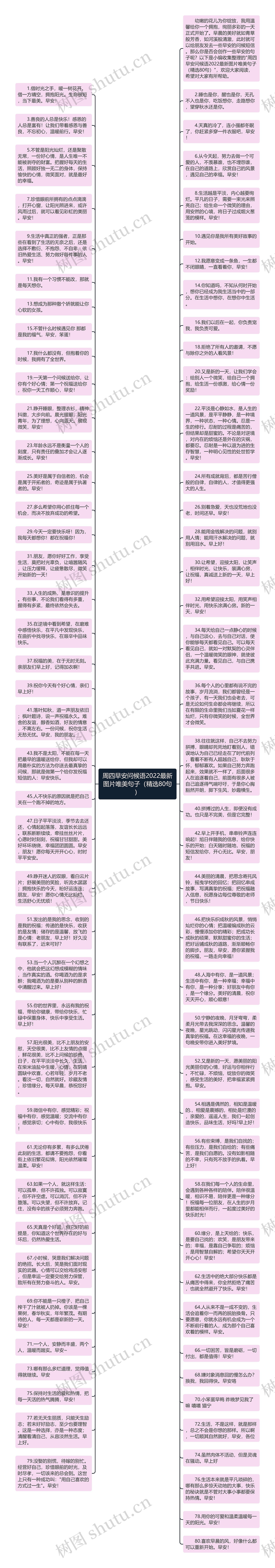 周四早安问候语2022最新图片唯美句子（精选80句）