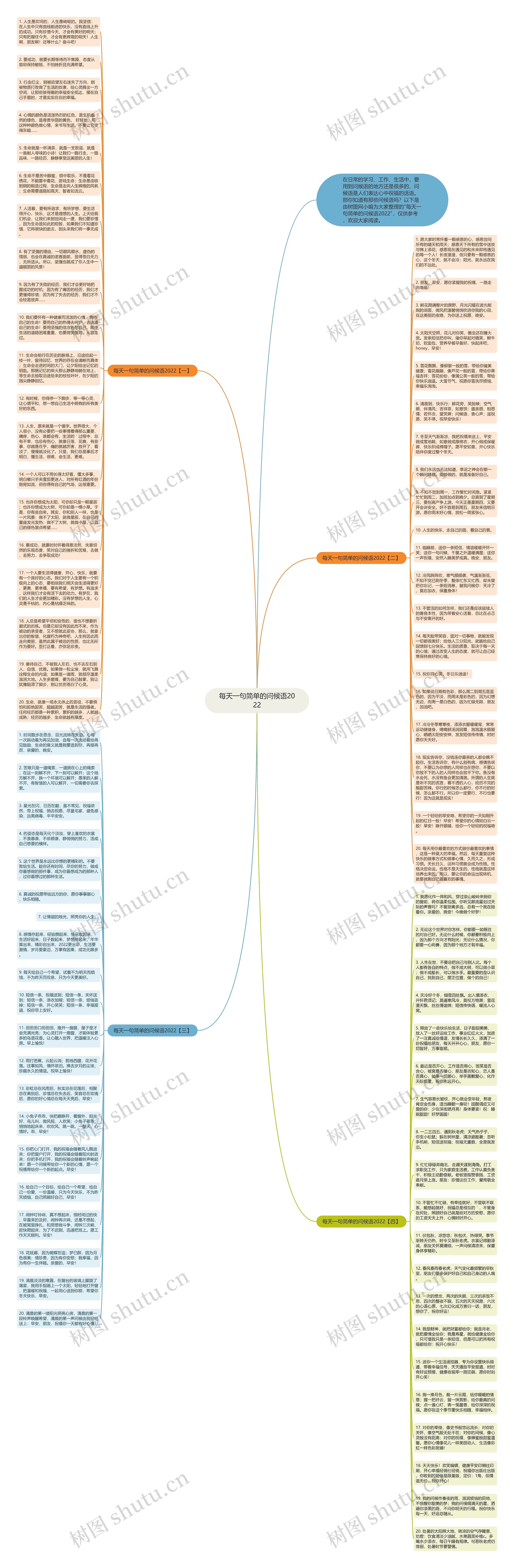 每天一句简单的问候语2022思维导图高清图 每天一句简单的问候语2022思维导图