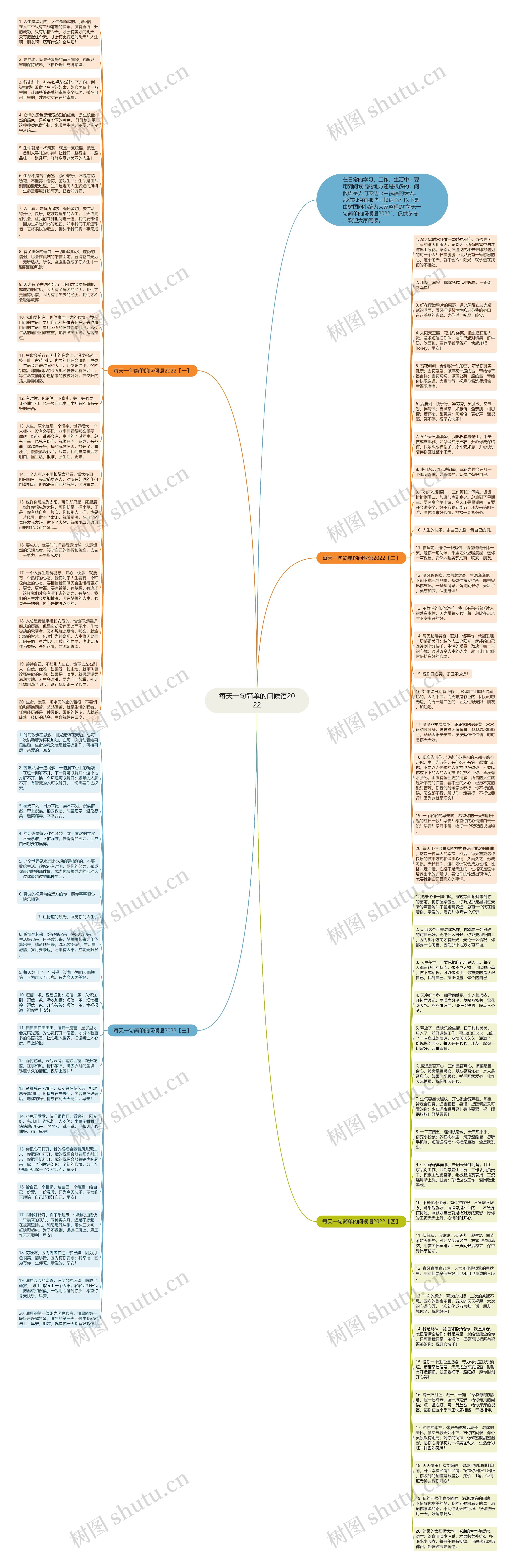 每天一句简单的问候语2022思维导图