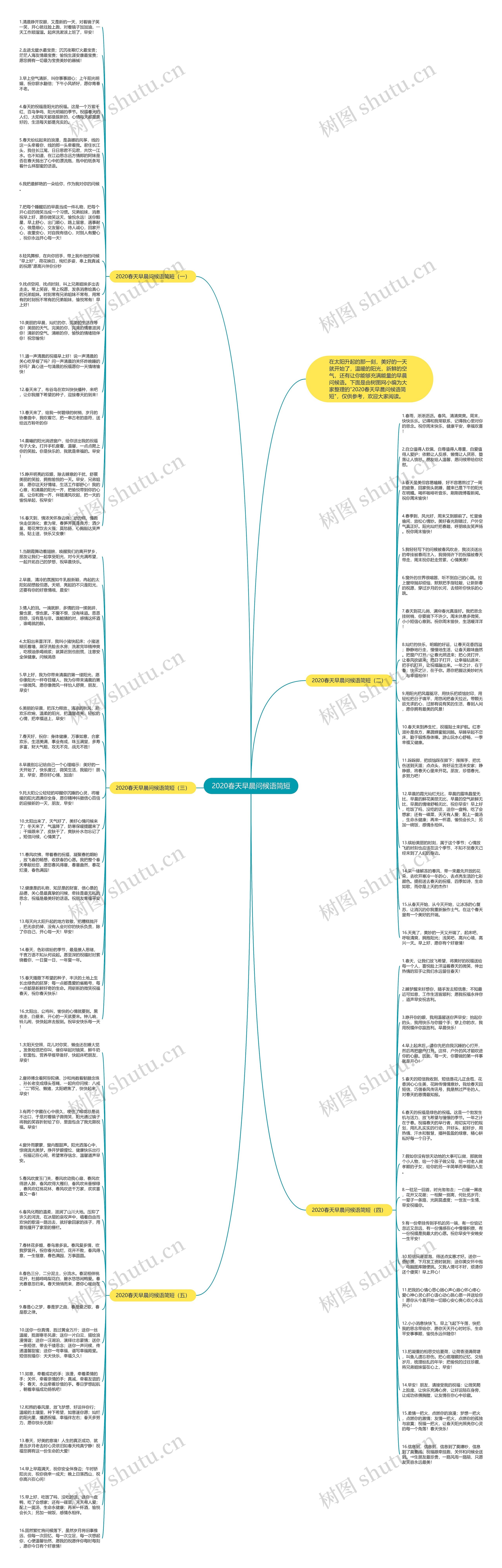 2020春天早晨问候语简短思维导图