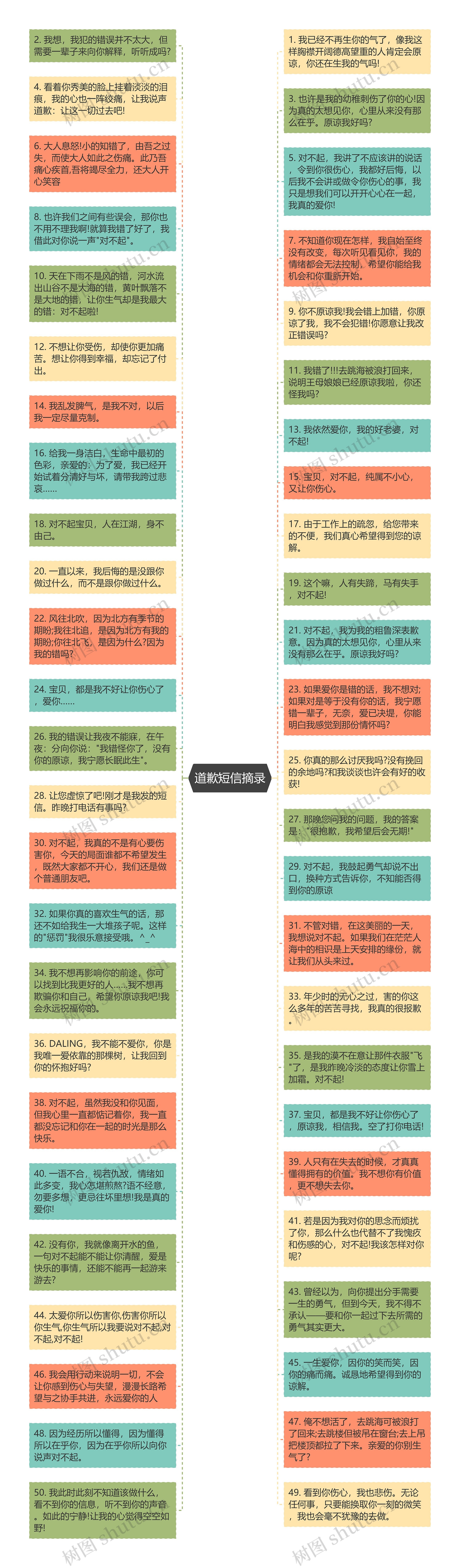 道歉短信摘录