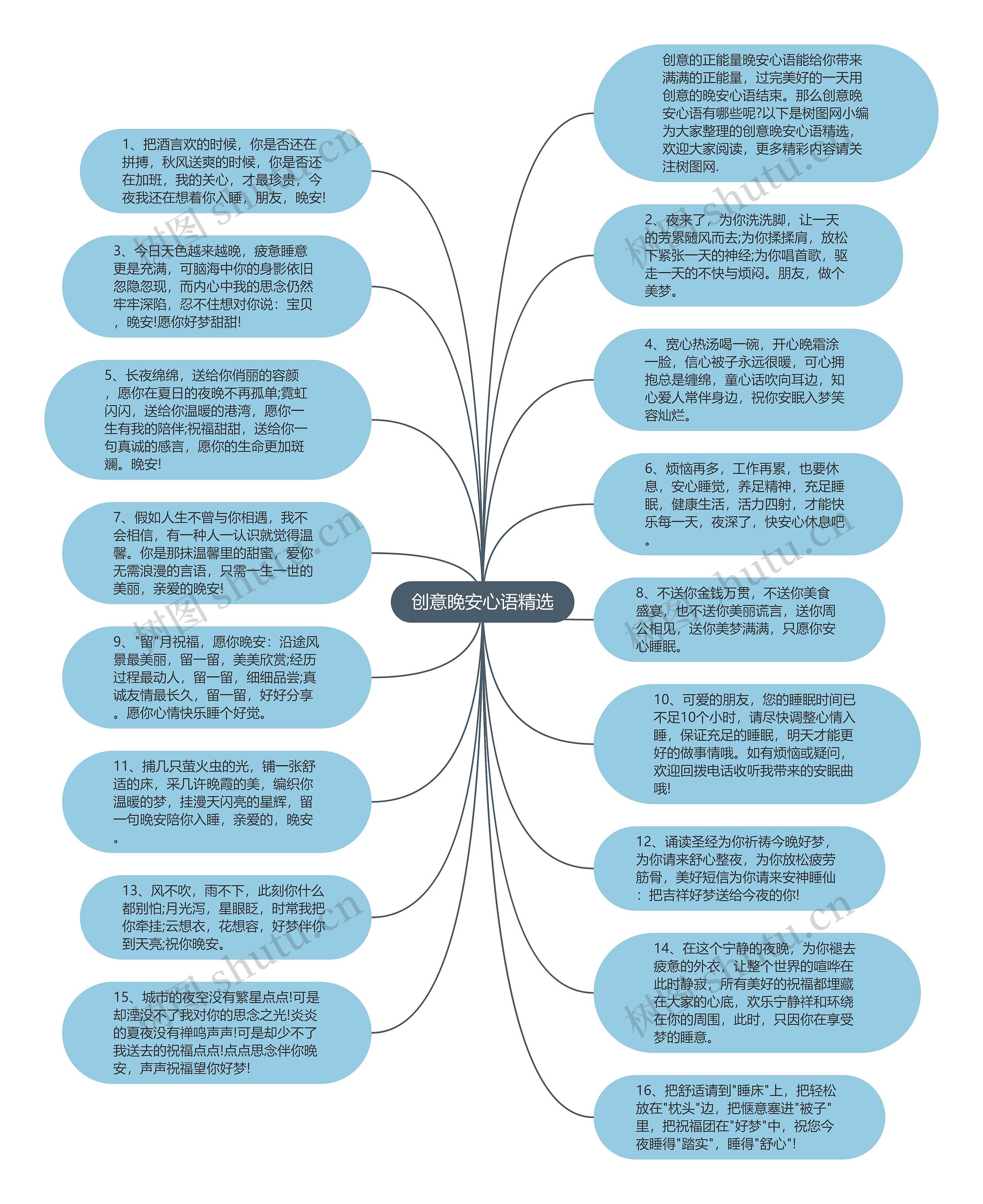 创意晚安心语精选思维导图