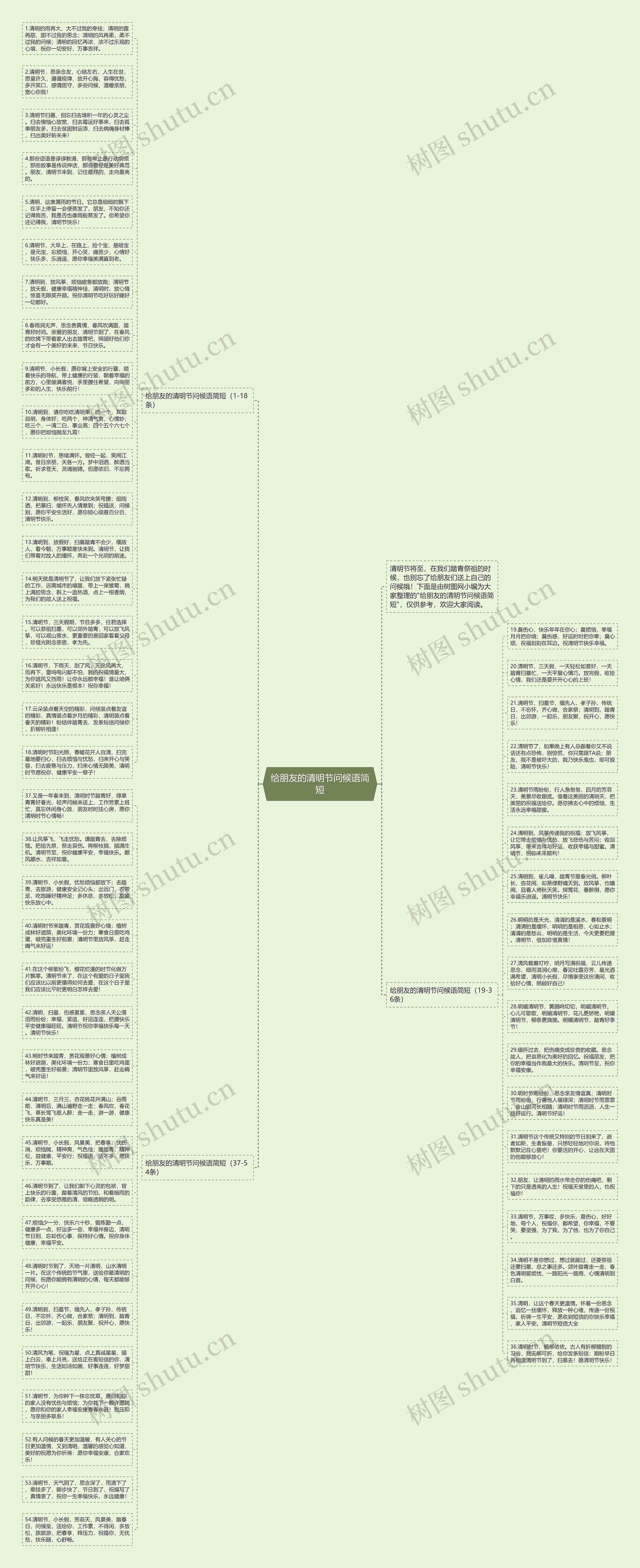 给朋友的清明节问候语简短思维导图