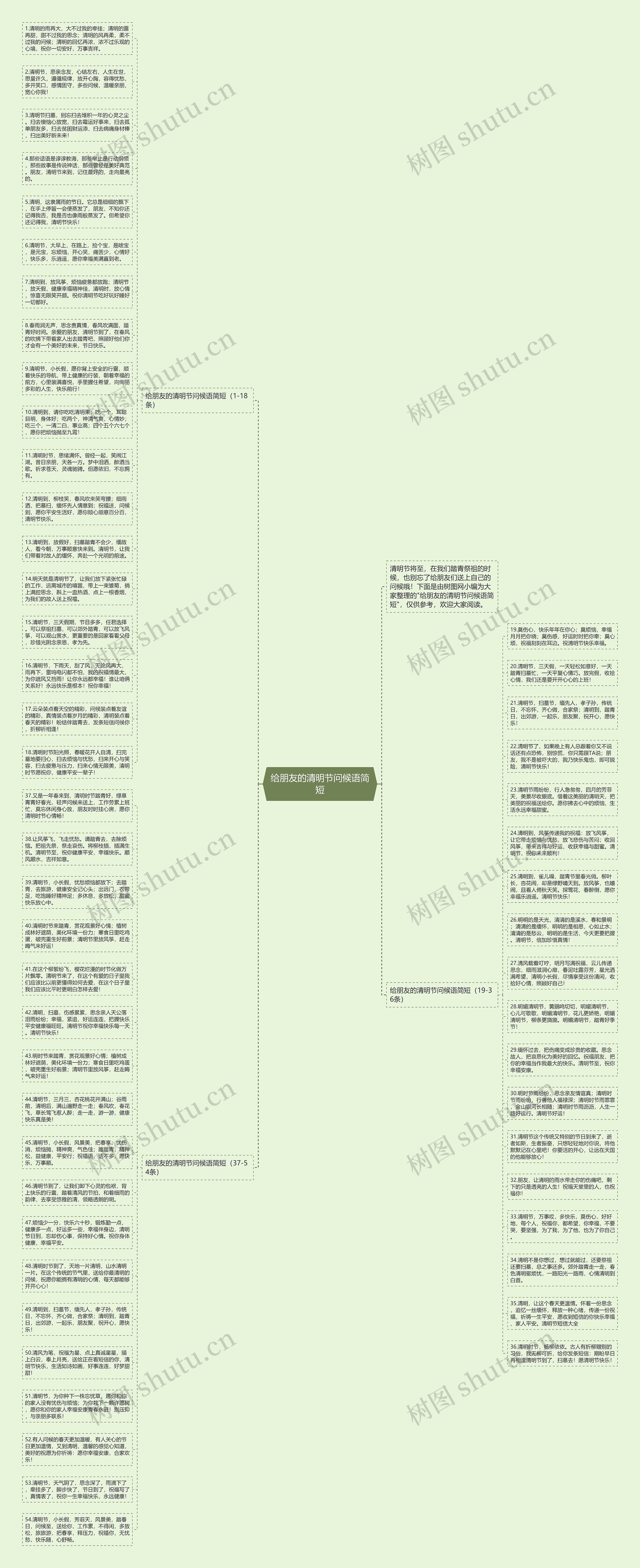 给朋友的清明节问候语简短思维导图高清图 给朋友的清明节问候语简短思维导图