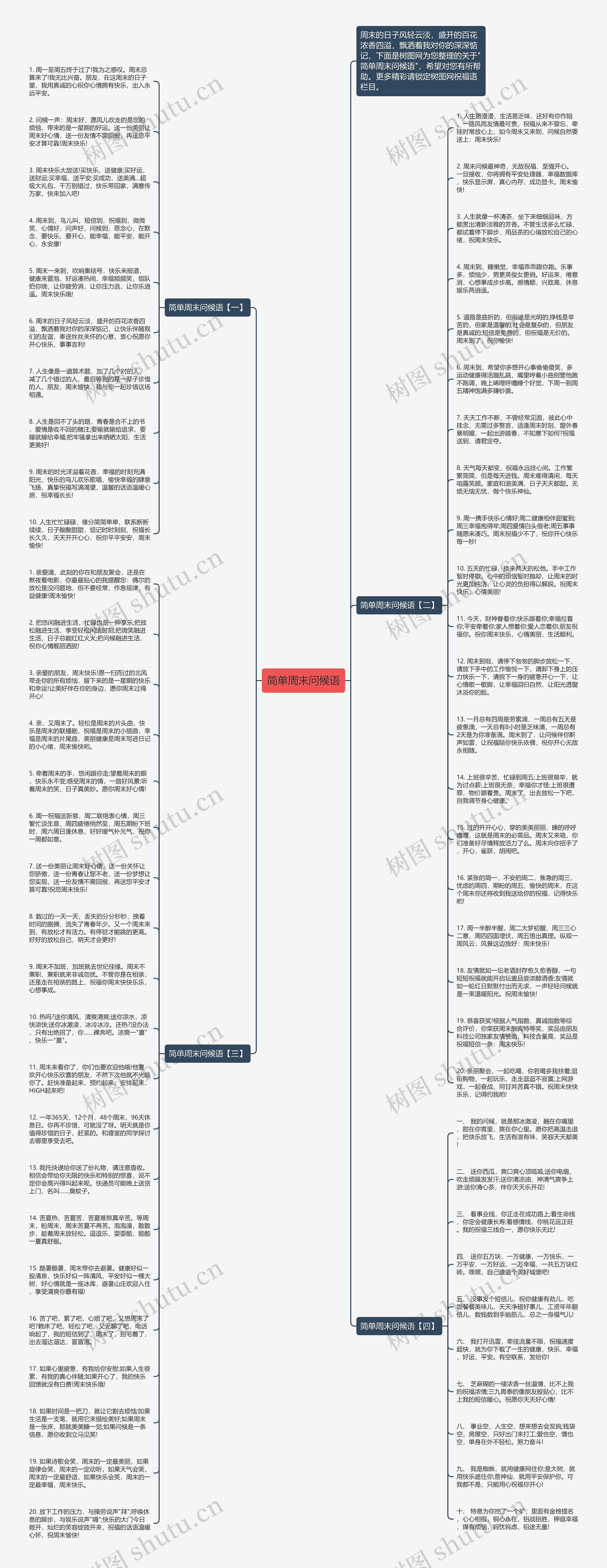 简单周末问候语思维导图